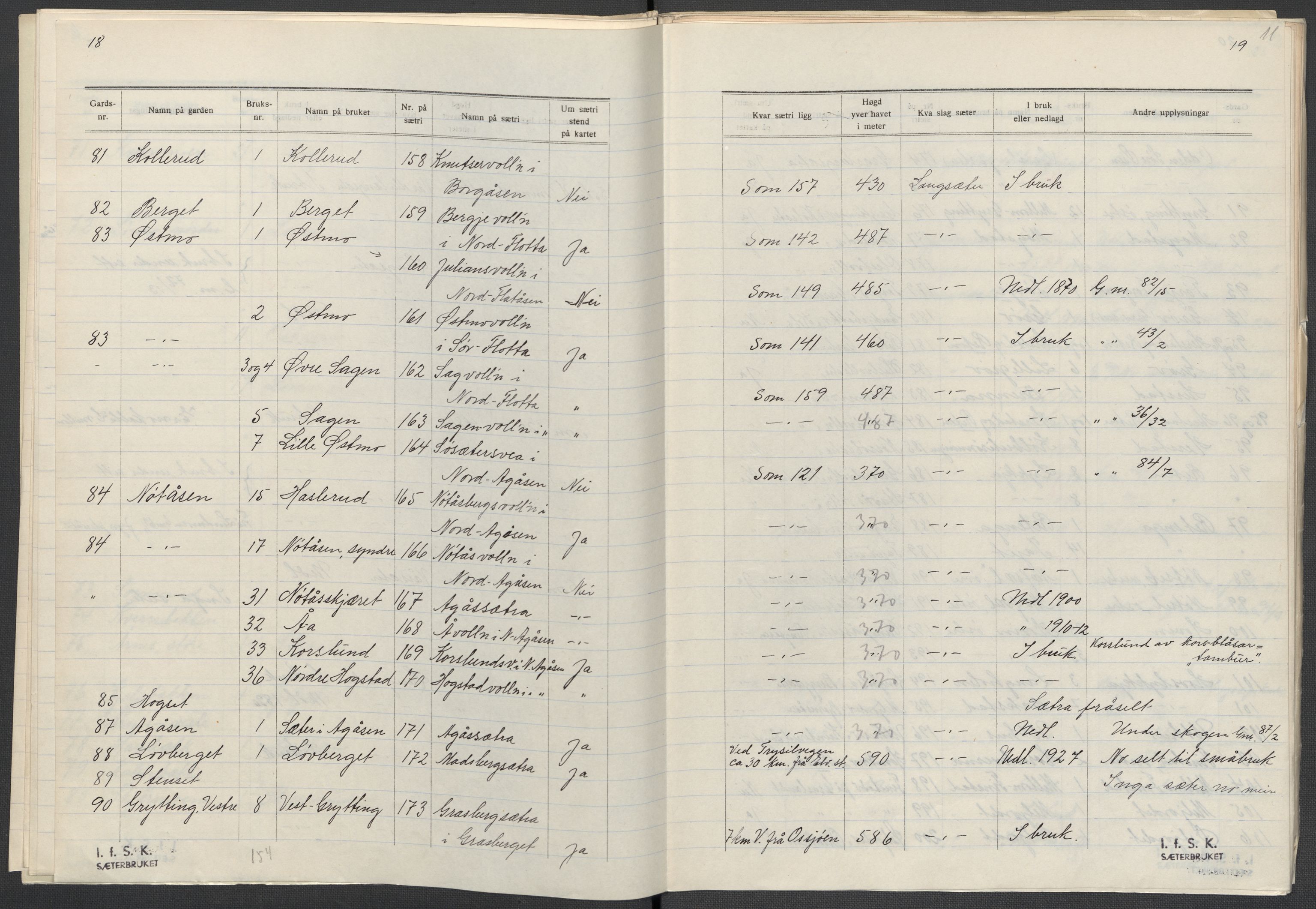 Instituttet for sammenlignende kulturforskning, AV/RA-PA-0424/F/Fc/L0003/0002: Eske B3: / Hedmark (perm V), 1934-1937, s. 11