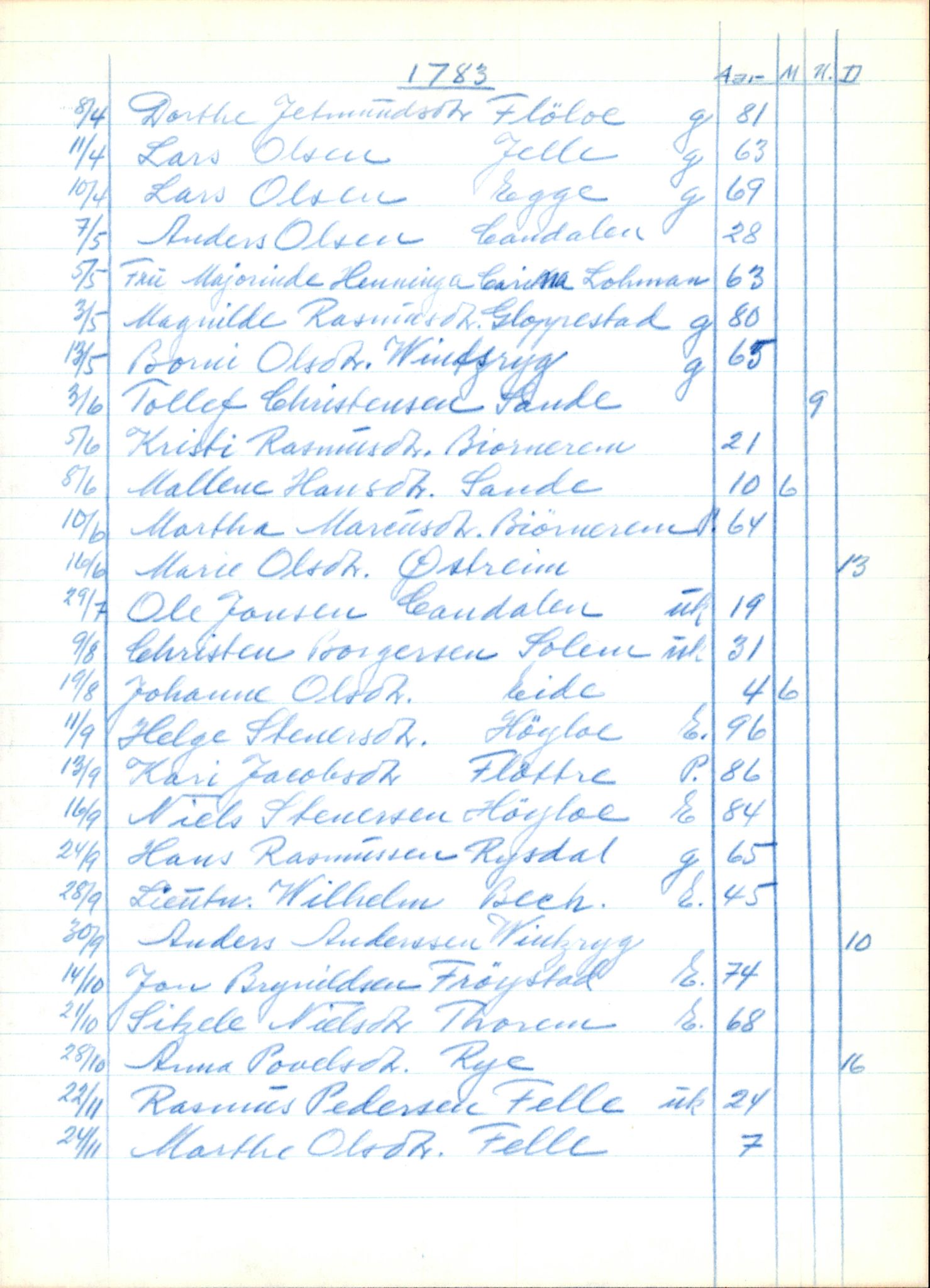 Samling av fulltekstavskrifter, SAB/FULLTEKST/B/14/0003: Gloppen sokneprestembete, ministerialbok nr. A 4, 1758-1784, s. 141
