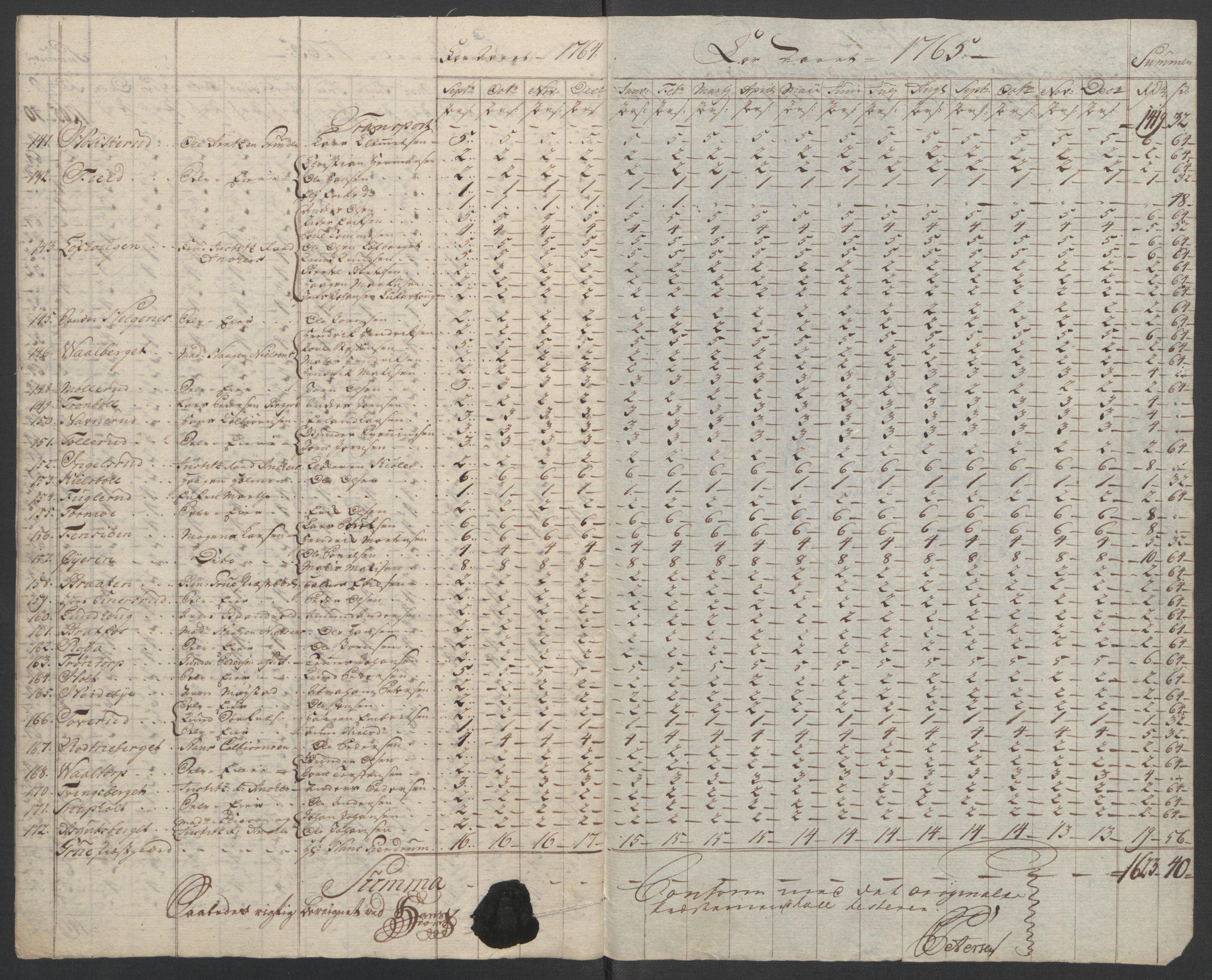 Rentekammeret inntil 1814, Reviderte regnskaper, Fogderegnskap, RA/EA-4092/R14/L0959: Ekstraskatten Solør og Odal, 1763-1770, s. 486