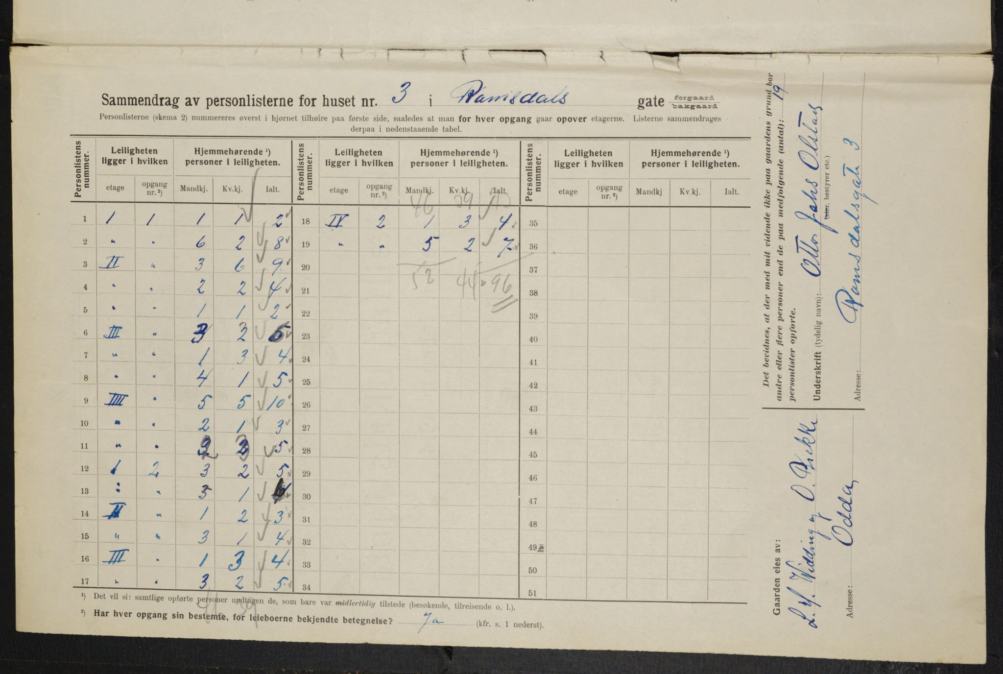 OBA, Kommunal folketelling 1.2.1914 for Kristiania, 1914, s. 83099