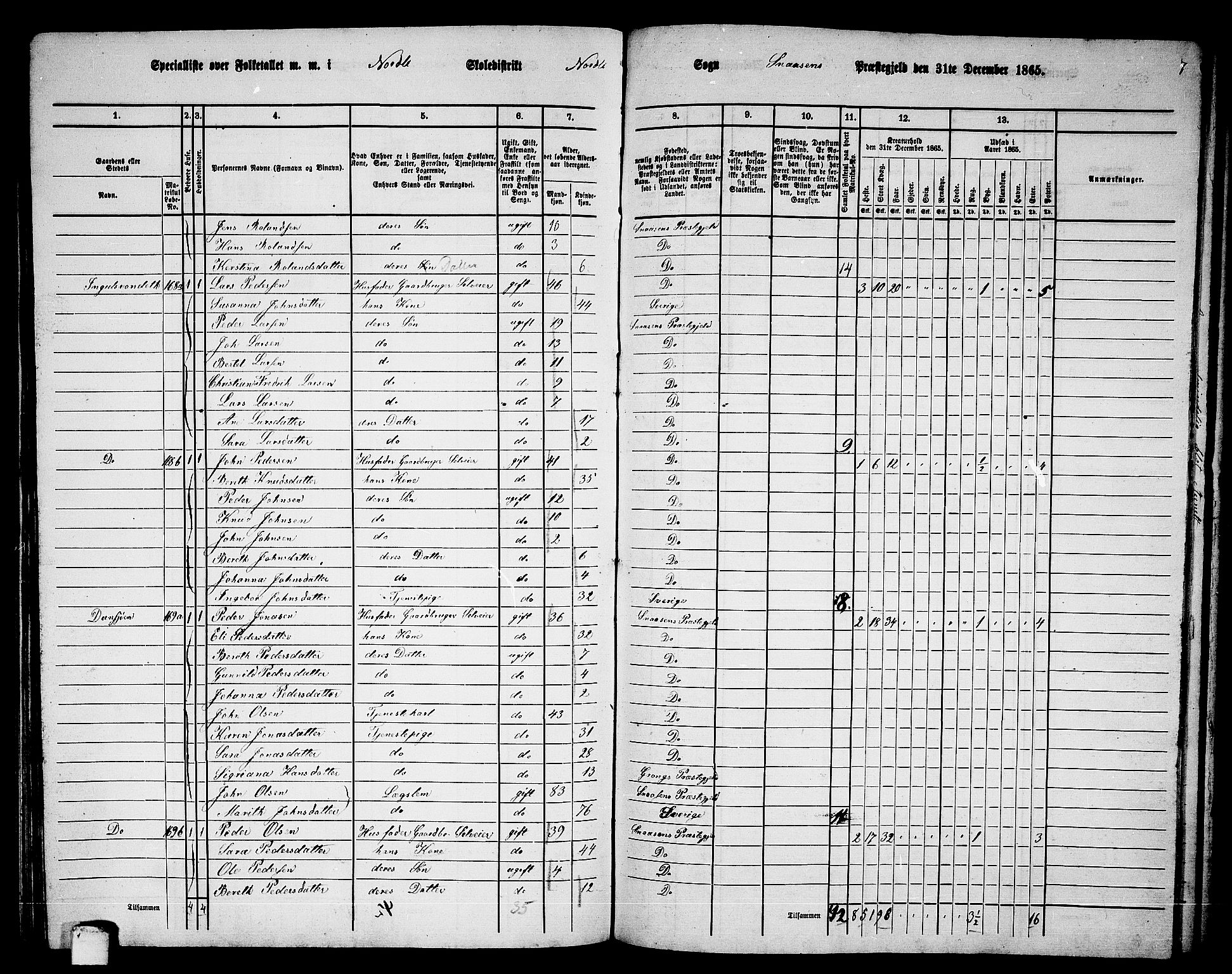 RA, Folketelling 1865 for 1736P Snåsa prestegjeld, 1865, s. 105