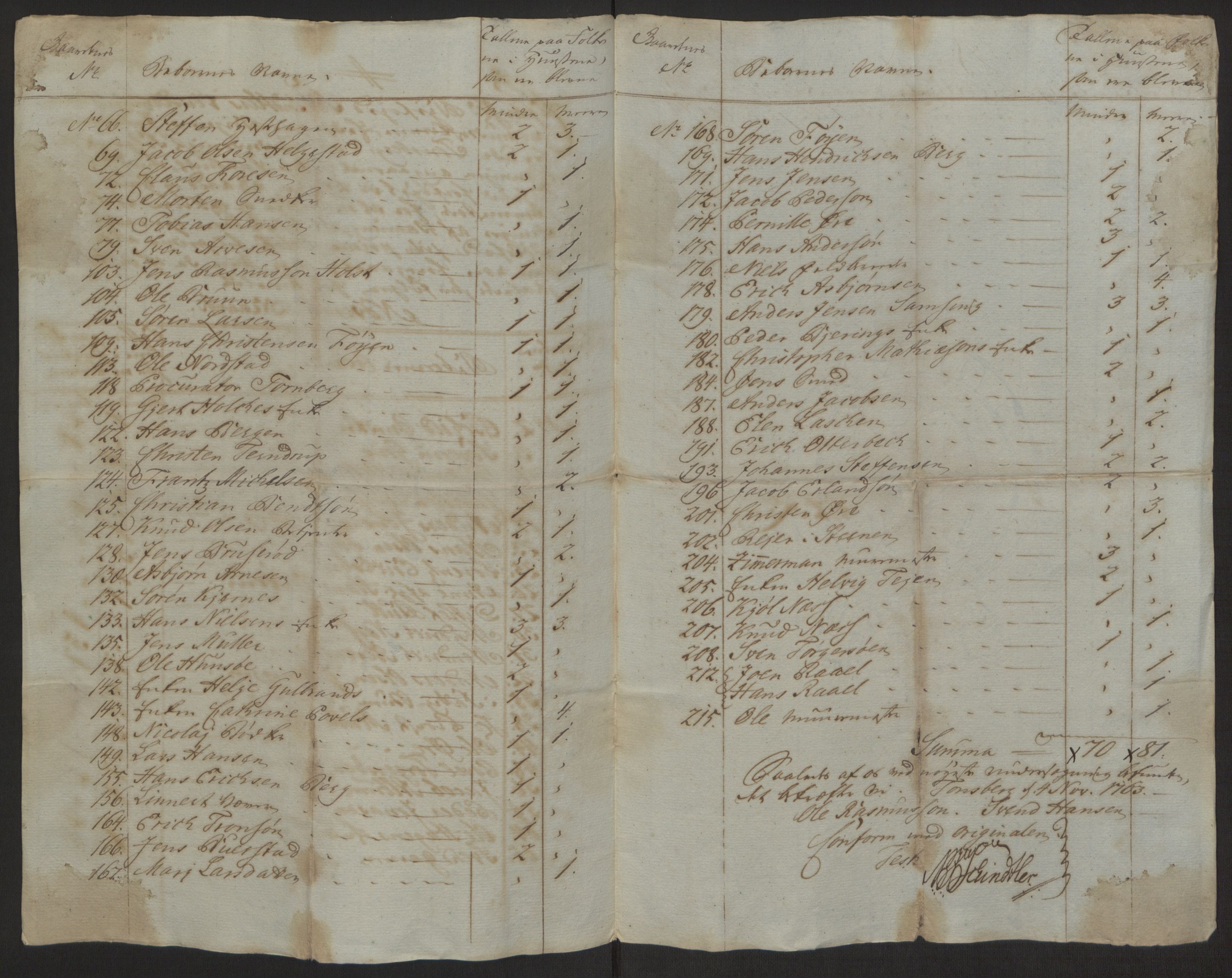 Rentekammeret inntil 1814, Reviderte regnskaper, Byregnskaper, AV/RA-EA-4066/R/Rh/L0162/0001: [H4] Kontribusjonsregnskap / Ekstraskatt, Tønsberg, 1762-1772, s. 113