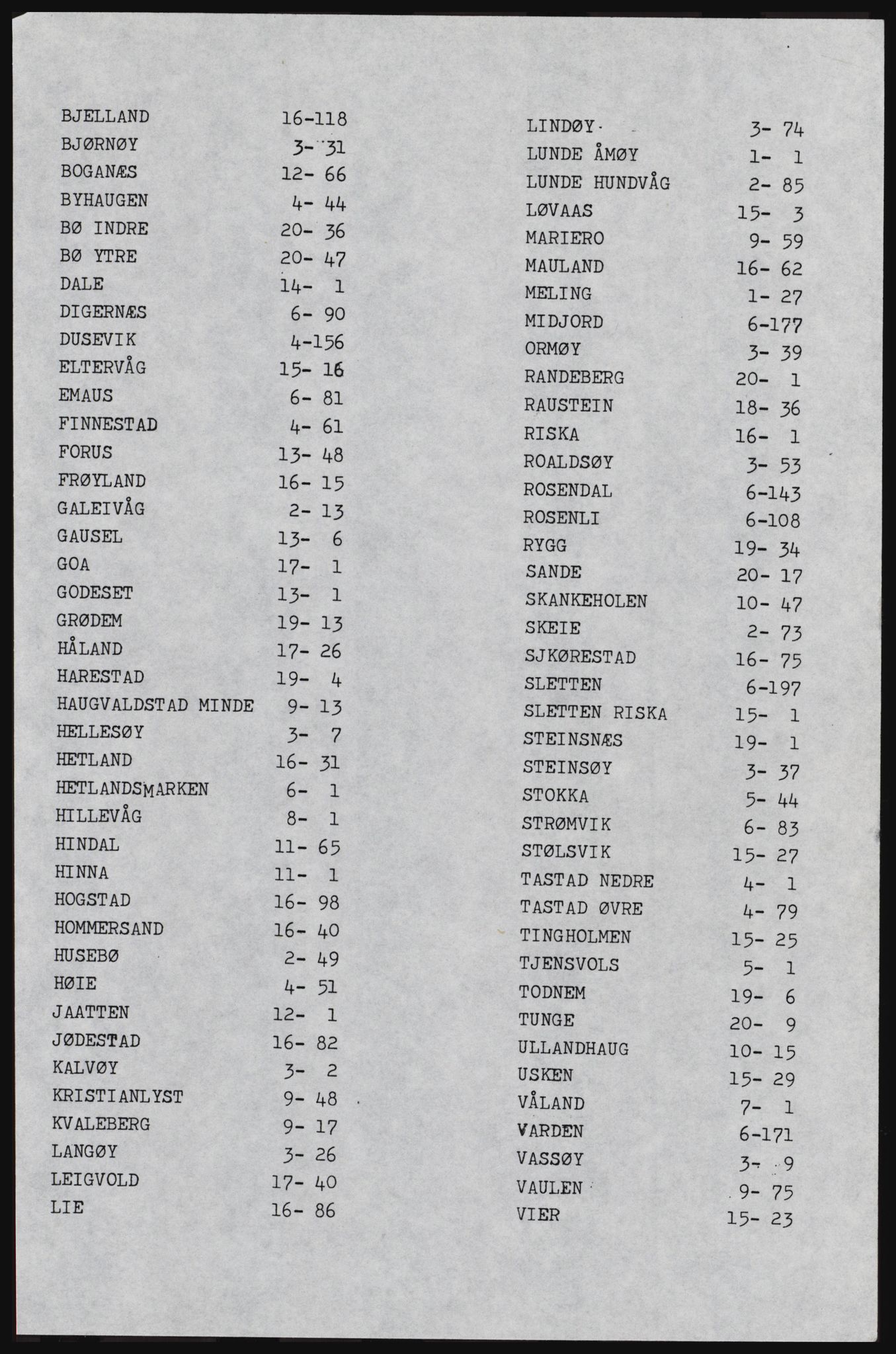 SAST, Avskrift av folketellingen 1920 for Hetland herred, 1920, s. 6