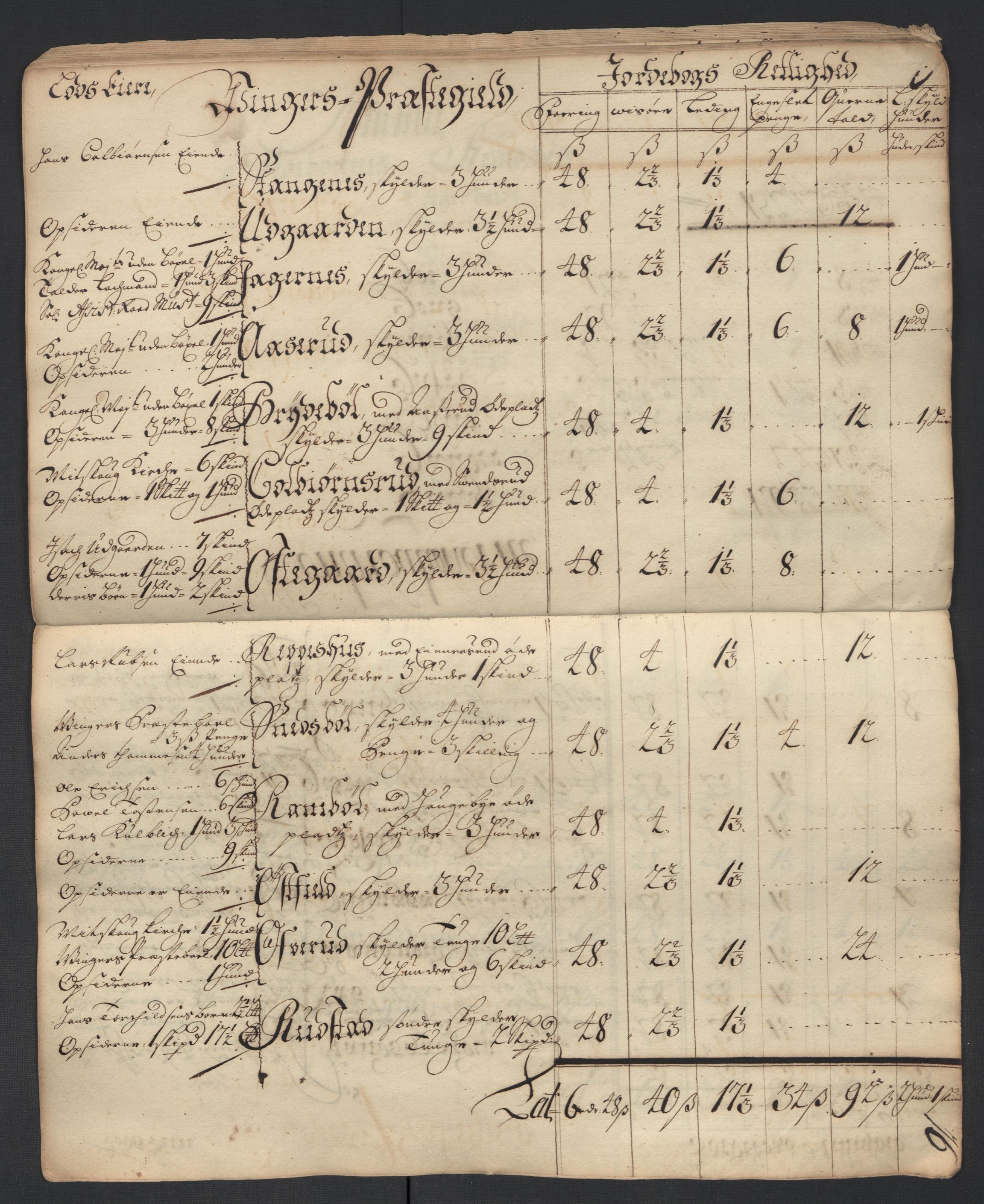 Rentekammeret inntil 1814, Reviderte regnskaper, Fogderegnskap, AV/RA-EA-4092/R13/L0847: Fogderegnskap Solør, Odal og Østerdal, 1710, s. 38