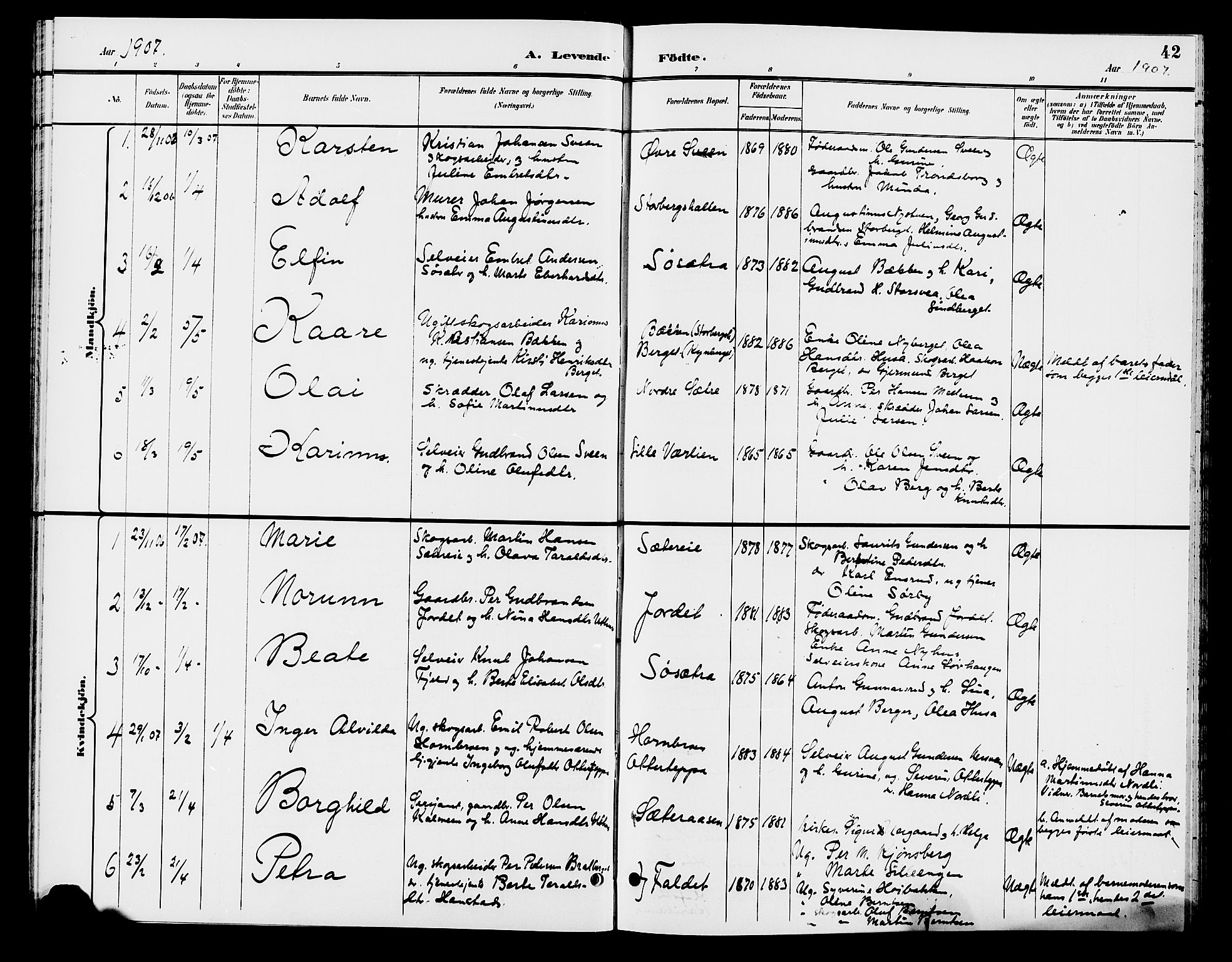 Elverum prestekontor, AV/SAH-PREST-044/H/Ha/Hab/L0006: Klokkerbok nr. 6, 1896-1907, s. 42