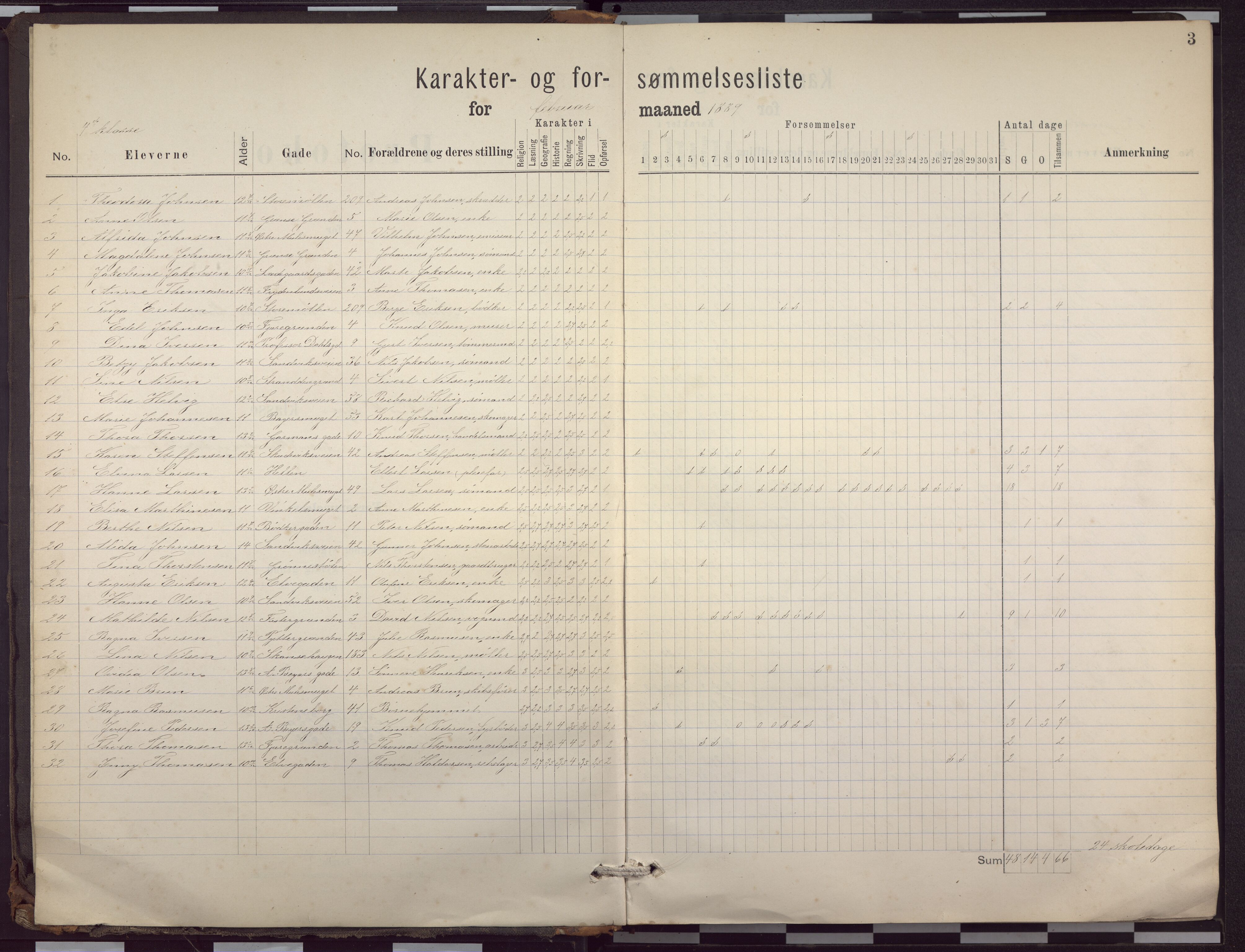 Sandviken skole, BBA/A-0089/J/Ja/L0022: G - P, 1889-1897