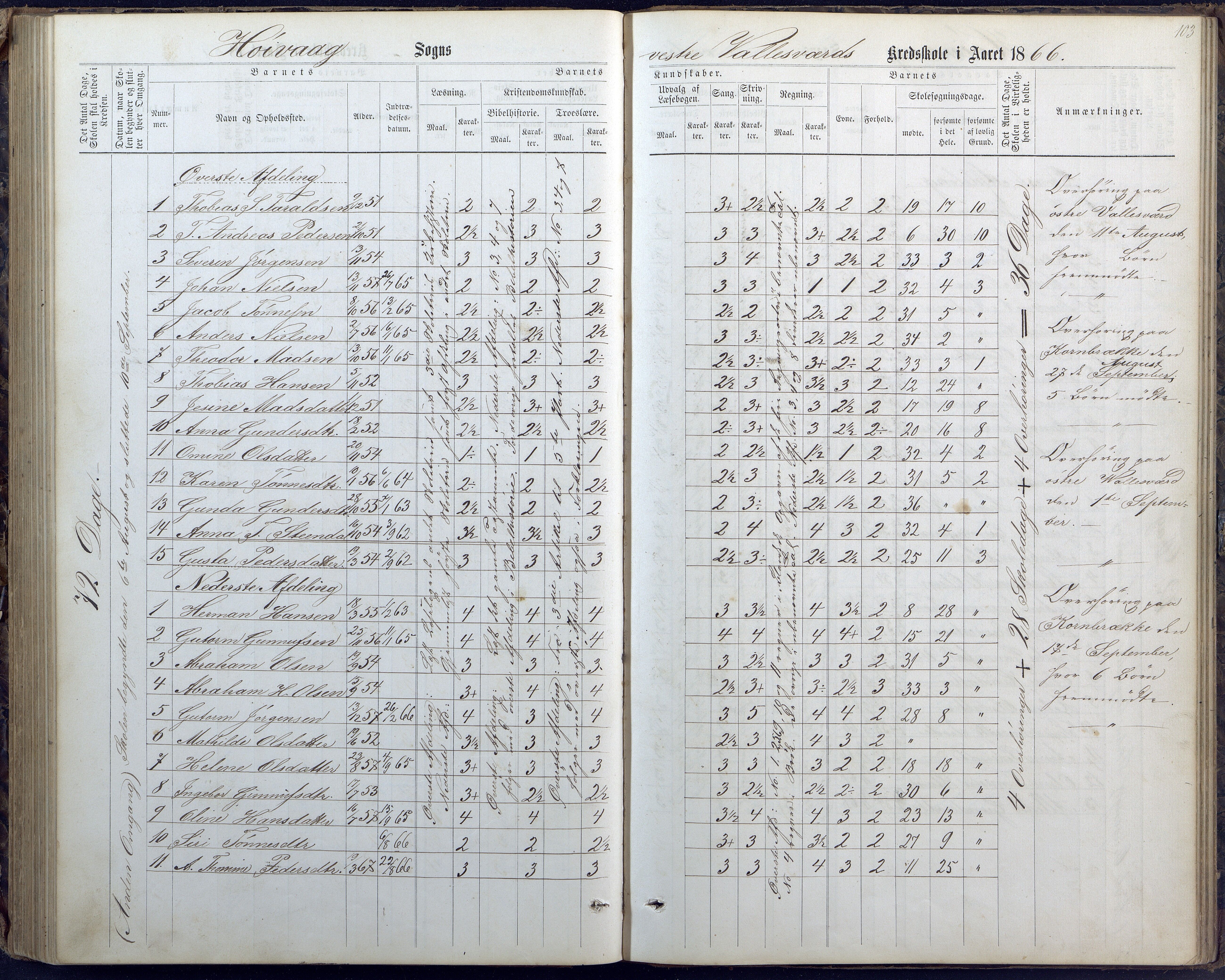 Høvåg kommune, AAKS/KA0927-PK/1/05/L0400: Eksamensprotokoll for Vallesverd skoledistrikt, 1863-1884, s. 103