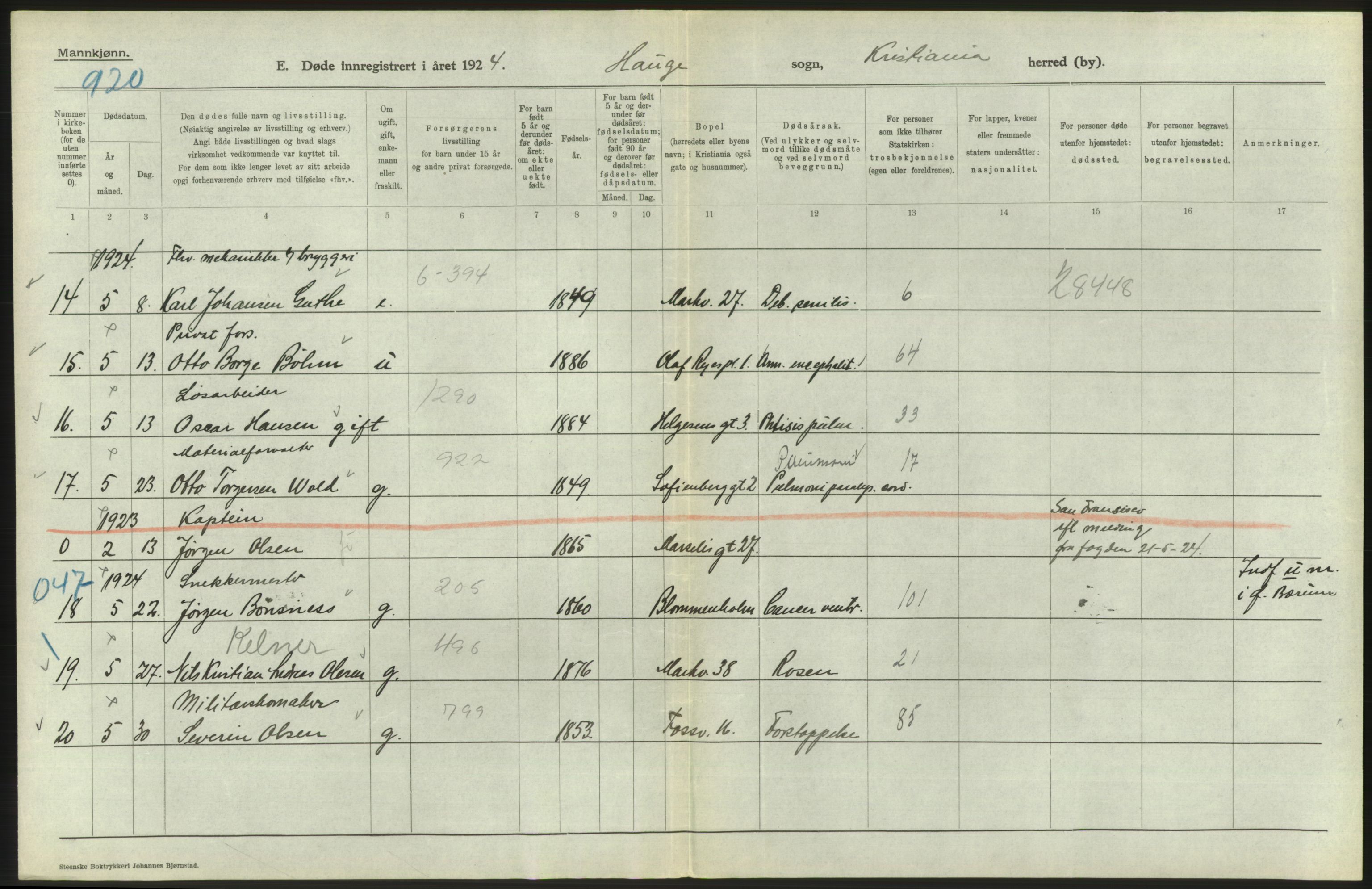 Statistisk sentralbyrå, Sosiodemografiske emner, Befolkning, AV/RA-S-2228/D/Df/Dfc/Dfcd/L0008: Kristiania: Døde menn, 1924, s. 500