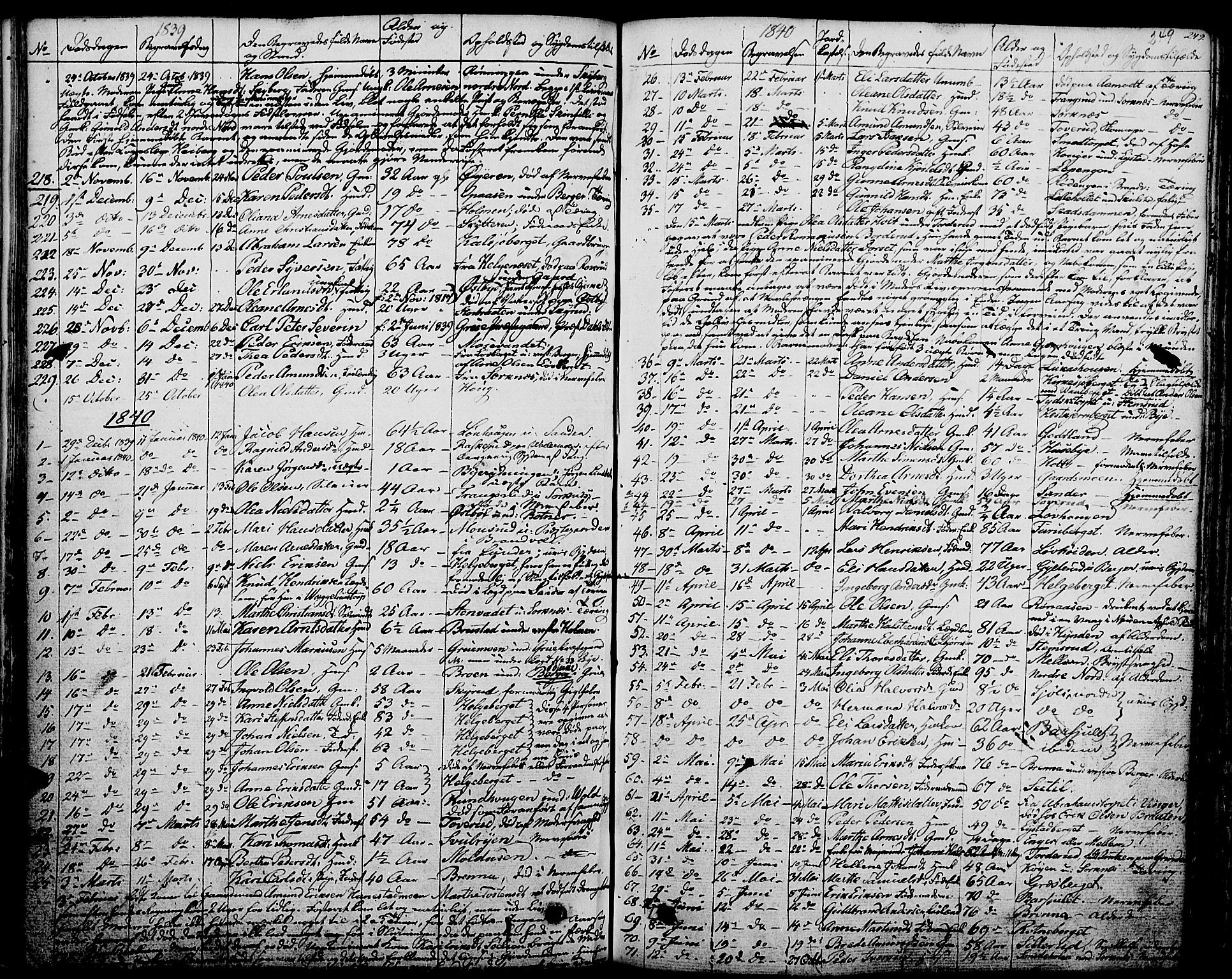 Grue prestekontor, AV/SAH-PREST-036/H/Ha/Haa/L0007: Ministerialbok nr. 7, 1830-1847, s. 249