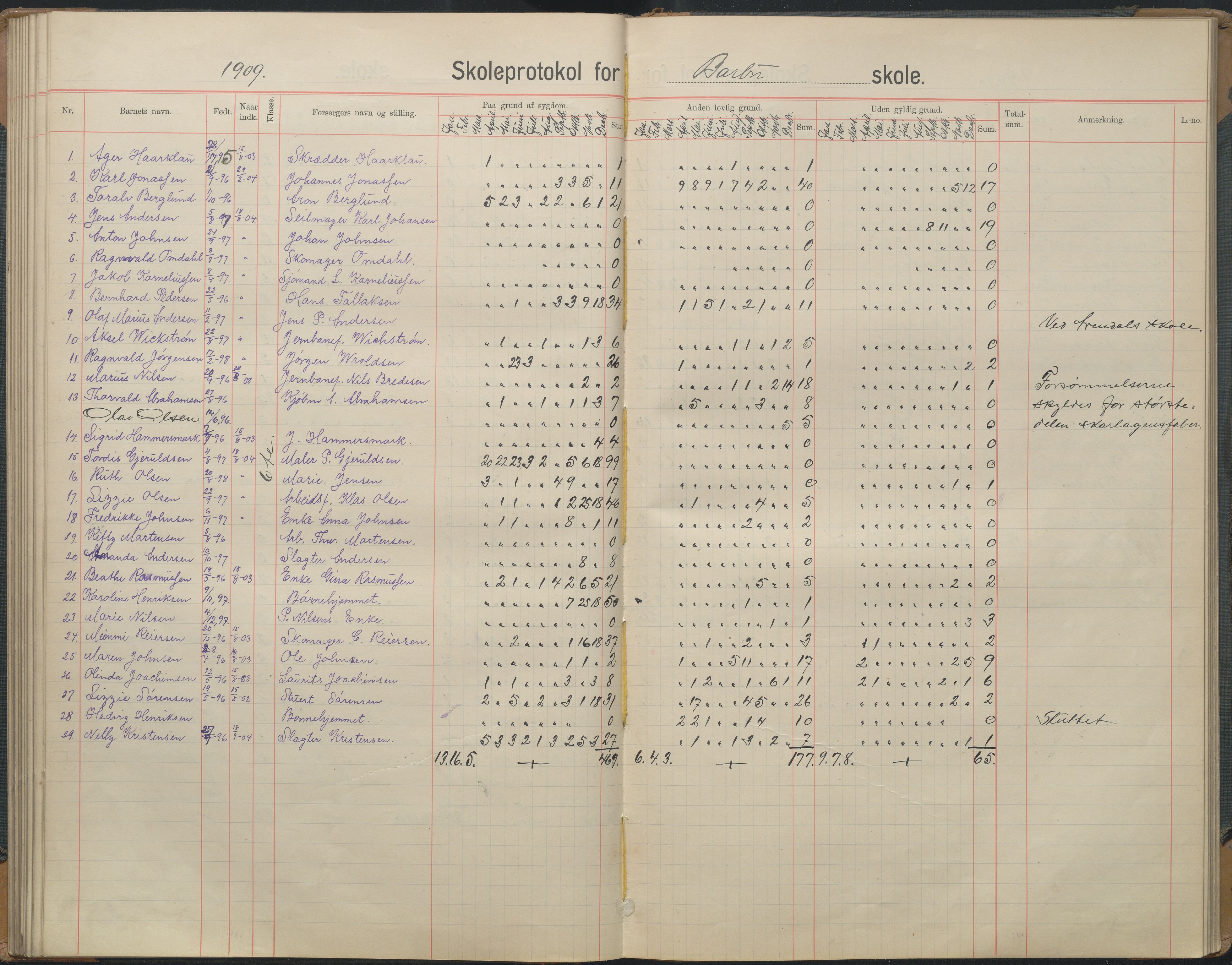 Arendal kommune, Katalog I, AAKS/KA0906-PK-I/07/L0167: Skoleprotokoll for friskolen, 1903-1912