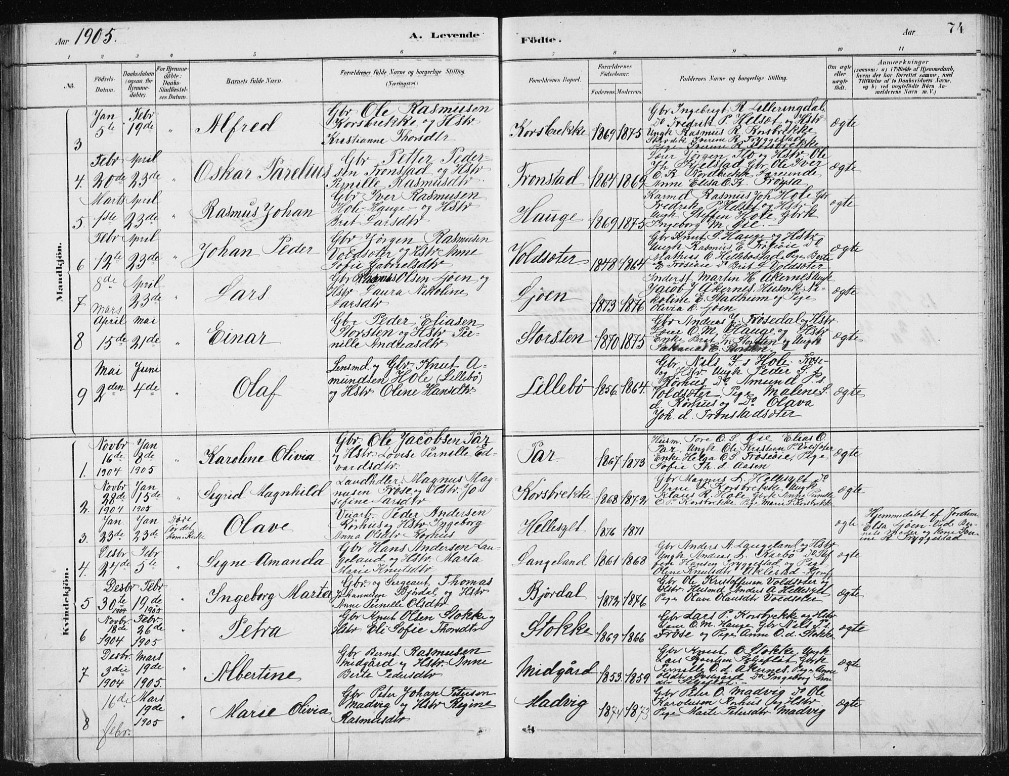 Ministerialprotokoller, klokkerbøker og fødselsregistre - Møre og Romsdal, AV/SAT-A-1454/517/L0230: Klokkerbok nr. 517C03, 1879-1912, s. 74