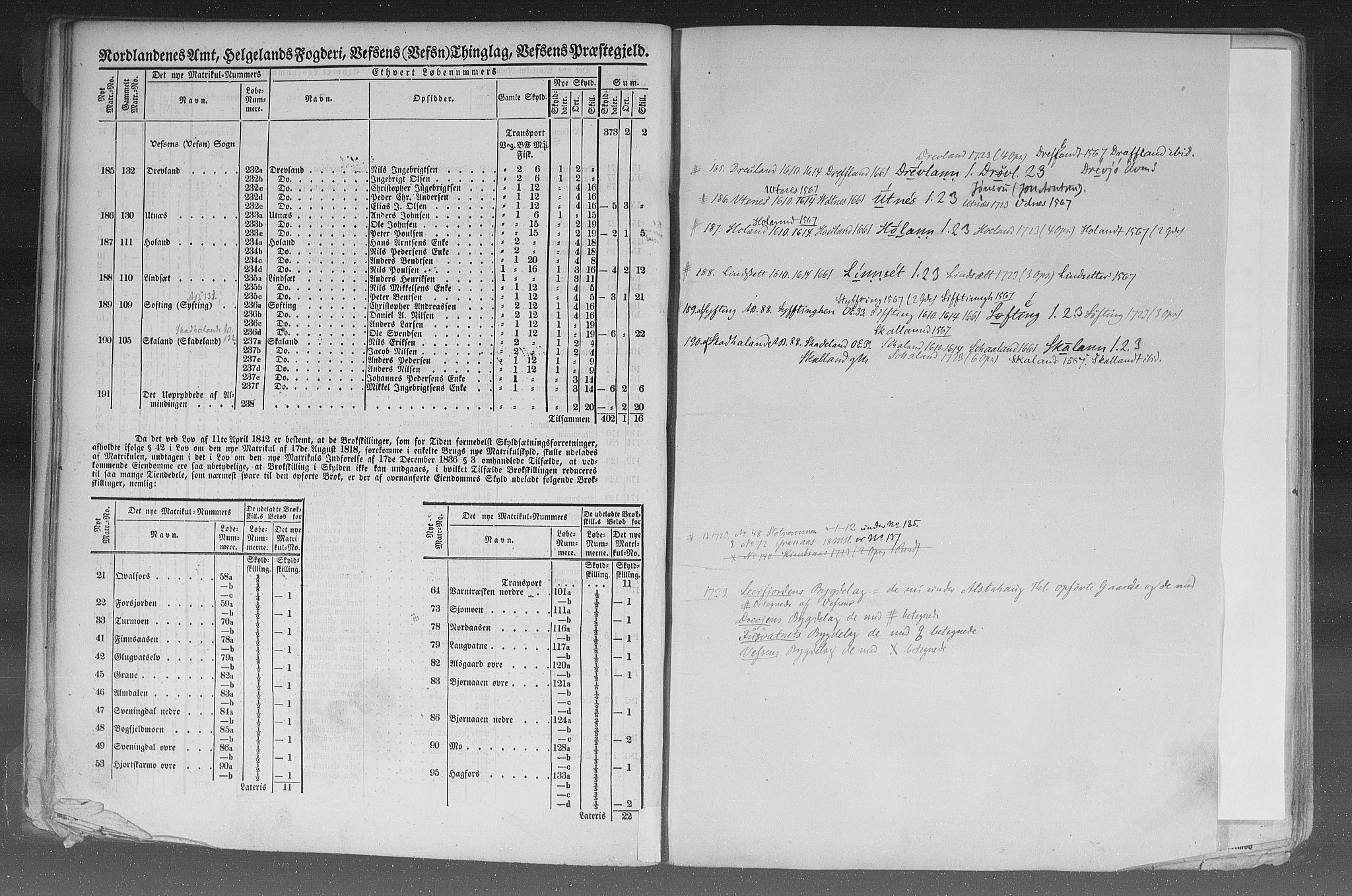 Rygh, AV/RA-PA-0034/F/Fb/L0015/0002: Matrikkelen for 1838 / Matrikkelen for 1838 - Nordlands amt (Nordland fylke), 1838