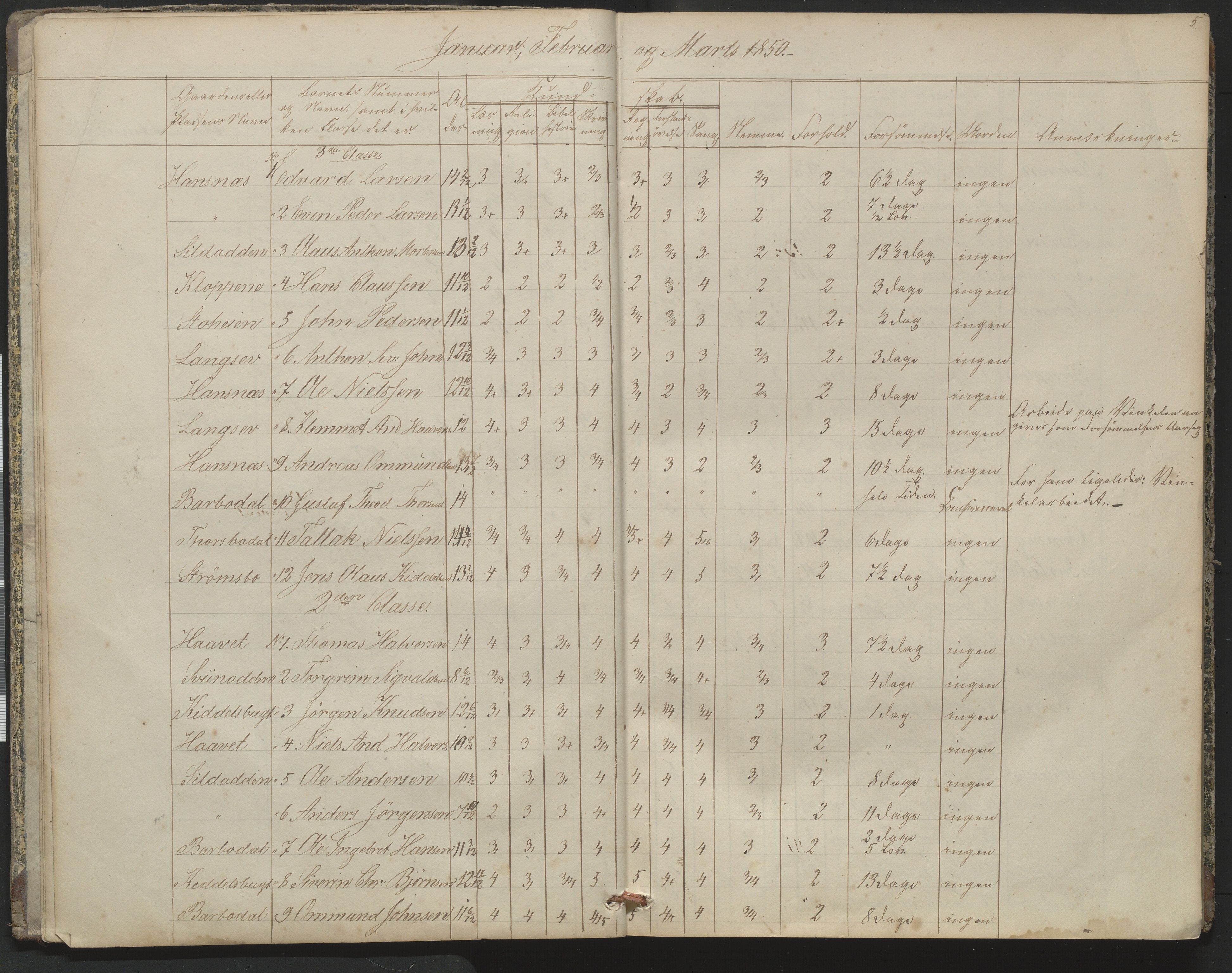 Arendal kommune, Katalog I, AAKS/KA0906-PK-I/07/L0164: Skoleprotokoll for Barbu 2. faste skole, 1849-1856, s. 5