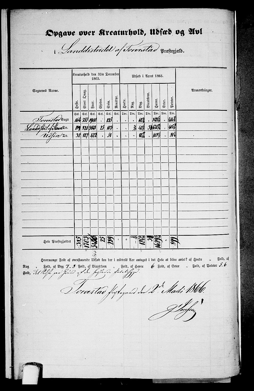 RA, Folketelling 1865 for 1152L Torvastad prestegjeld, Torvastad sokn, Skåre sokn og Utsira sokn, 1865, s. 15