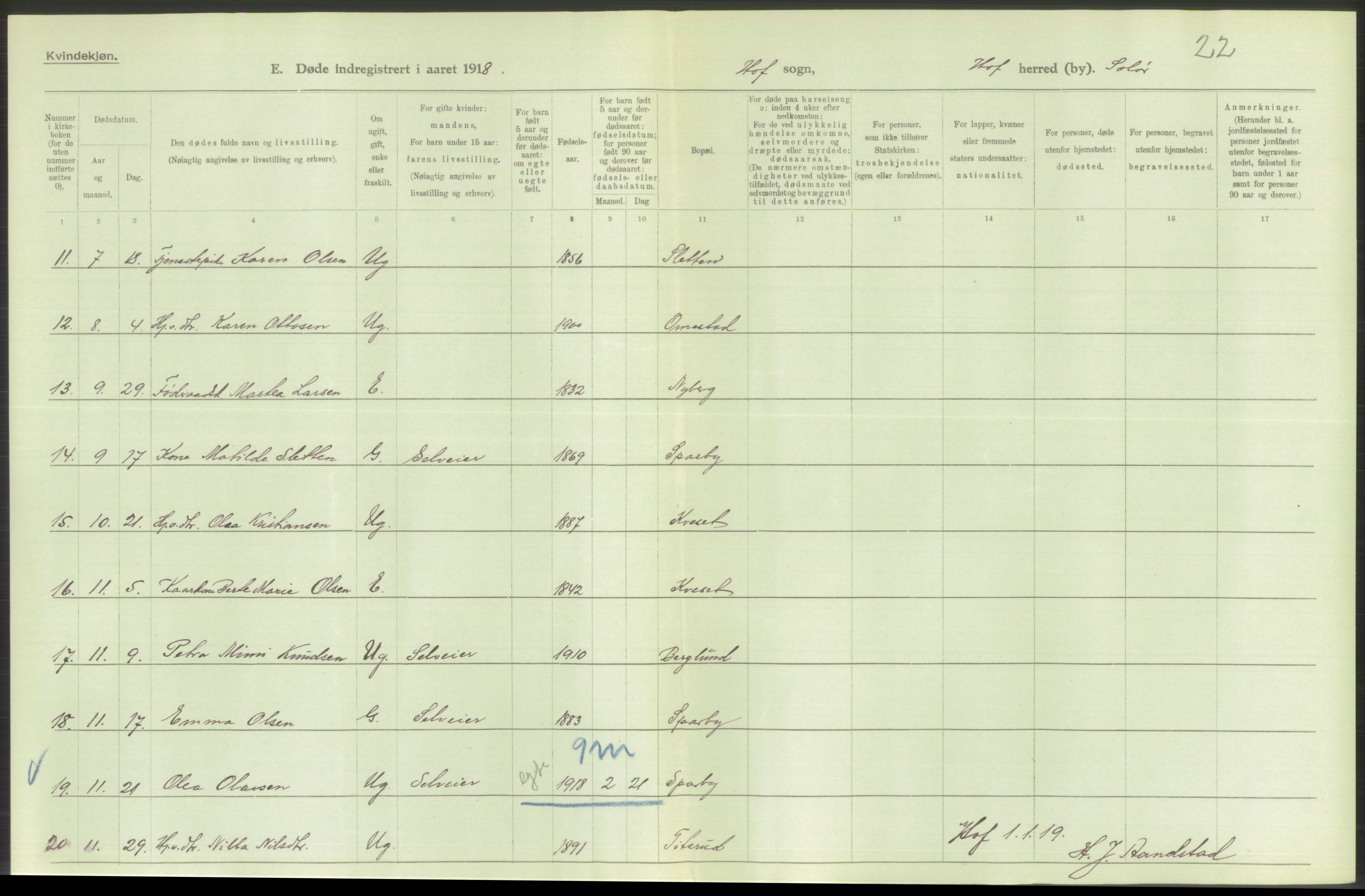 Statistisk sentralbyrå, Sosiodemografiske emner, Befolkning, AV/RA-S-2228/D/Df/Dfb/Dfbh/L0014: Hedemarkens fylke: Døde. Bygder og byer., 1918, s. 74