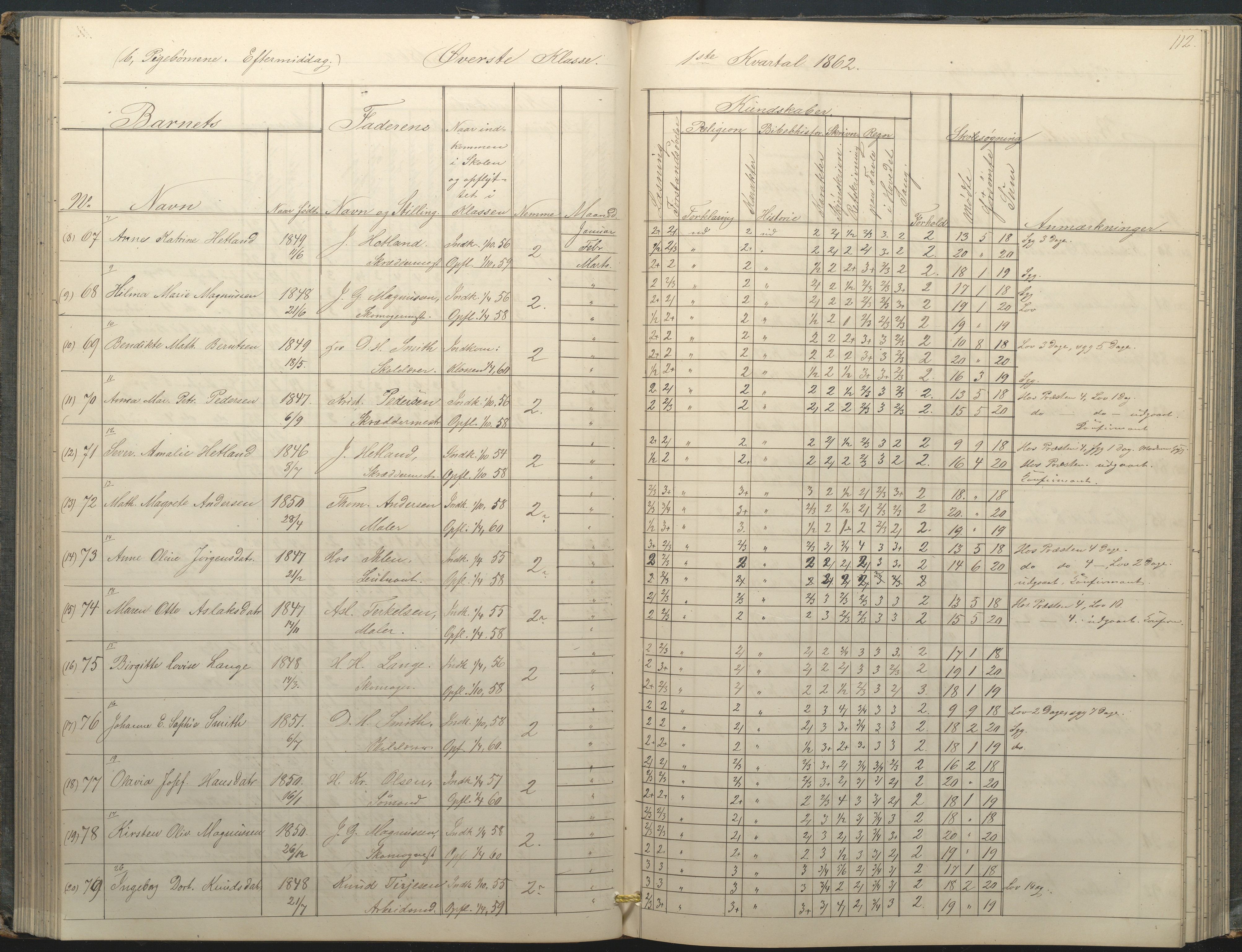 Arendal kommune, Katalog I, AAKS/KA0906-PK-I/07/L0034: Protokoll for øverste klasse, 1857-1865, s. 112
