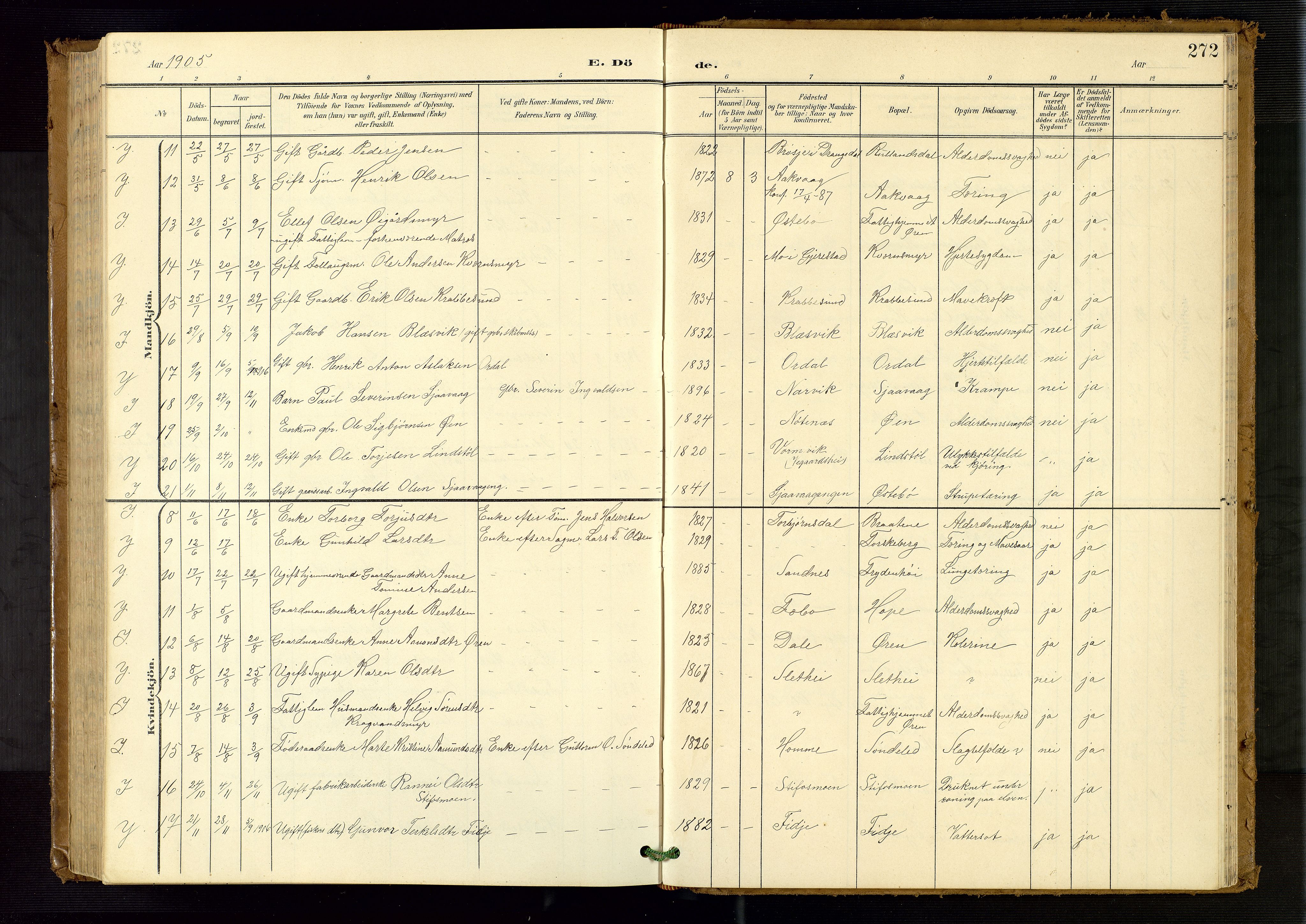 Søndeled sokneprestkontor, AV/SAK-1111-0038/F/Fb/L0005: Klokkerbok nr. B 6, 1900-1962, s. 272