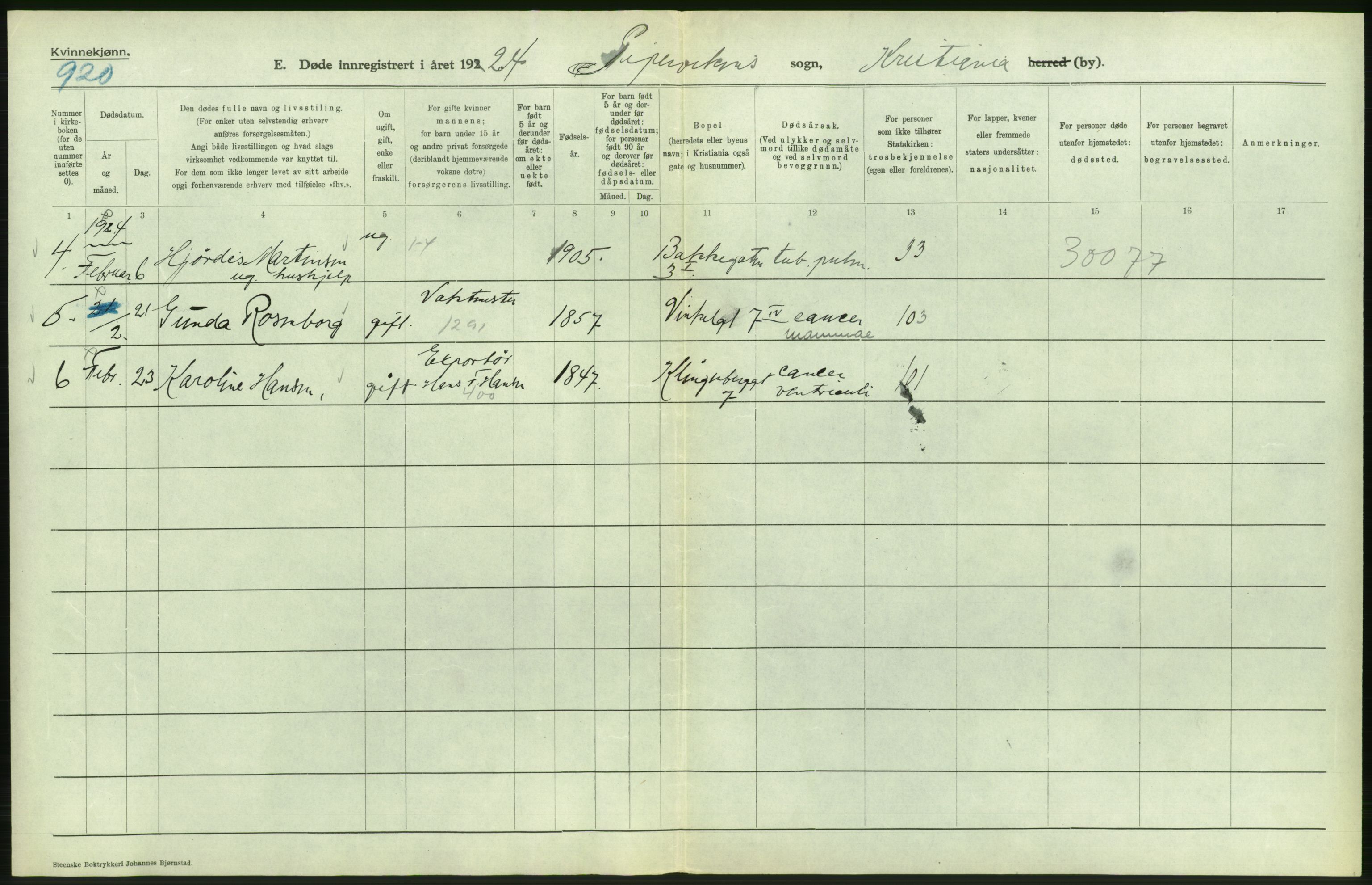 Statistisk sentralbyrå, Sosiodemografiske emner, Befolkning, AV/RA-S-2228/D/Df/Dfc/Dfcd/L0009: Kristiania: Døde kvinner, dødfødte, 1924, s. 458