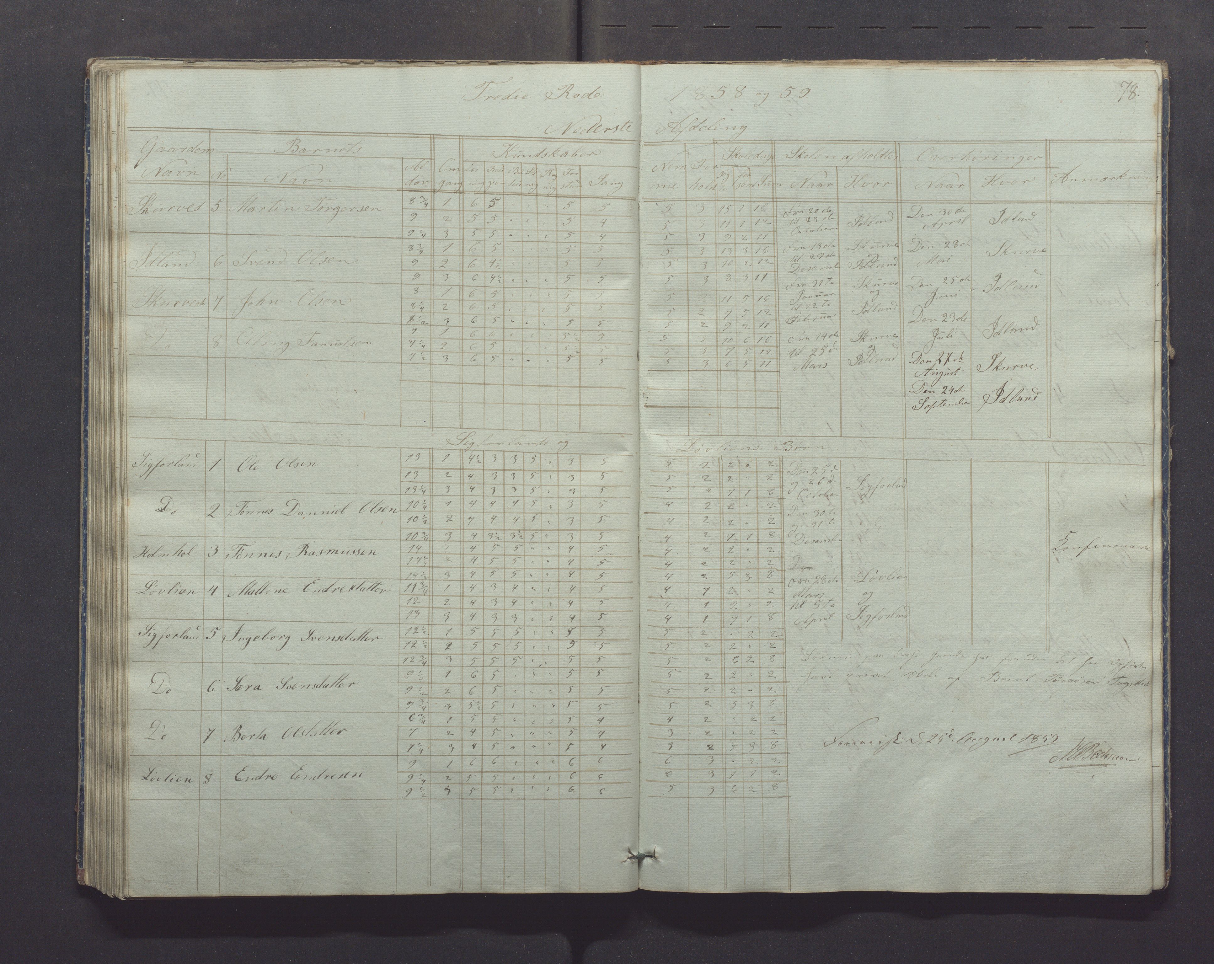 Gjesdal kommune - Skolestyret, IKAR/K-101388/H/L0001: Skoleprotokoll, 1847-1861, s. 78