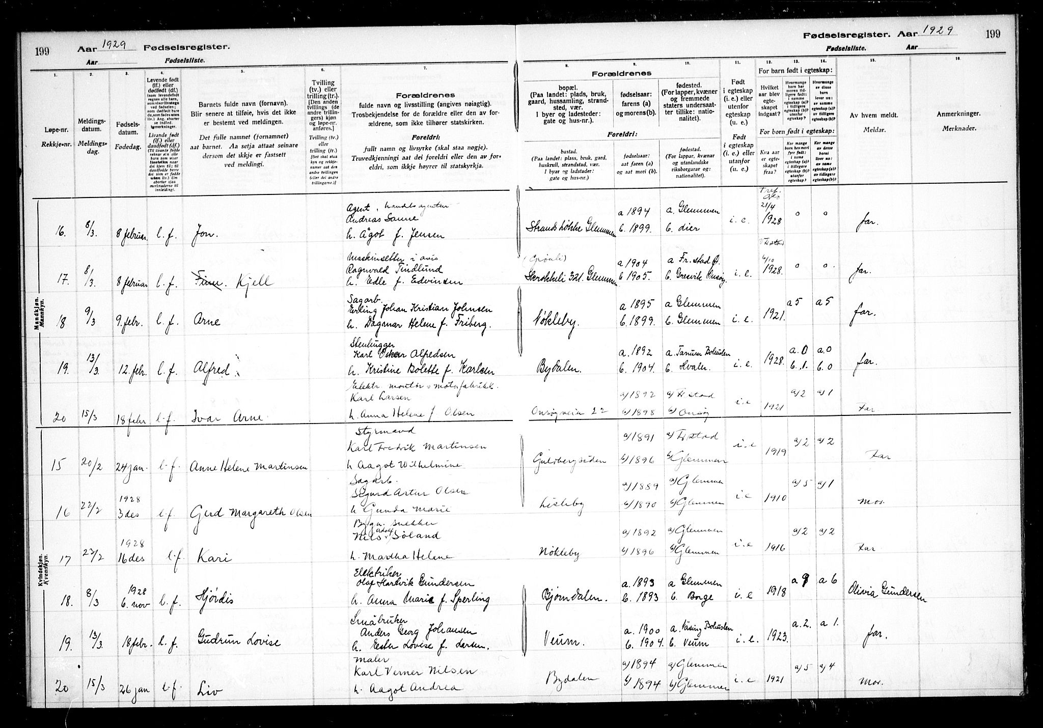 Glemmen prestekontor Kirkebøker, SAO/A-10908/J/Ja/L0002: Fødselsregister nr. I 2, 1922-1929, s. 199