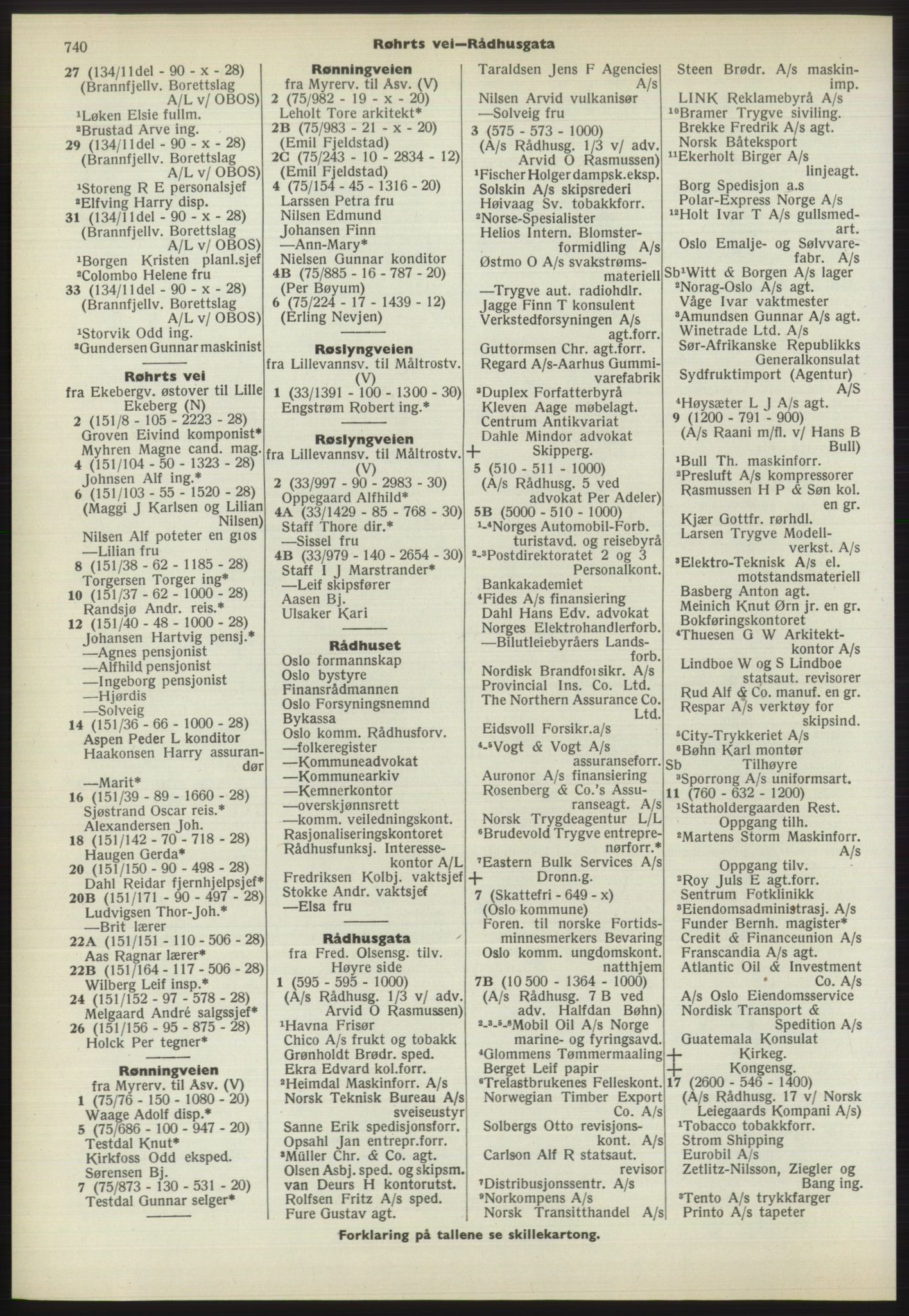 Kristiania/Oslo adressebok, PUBL/-, 1970-1971, s. 740