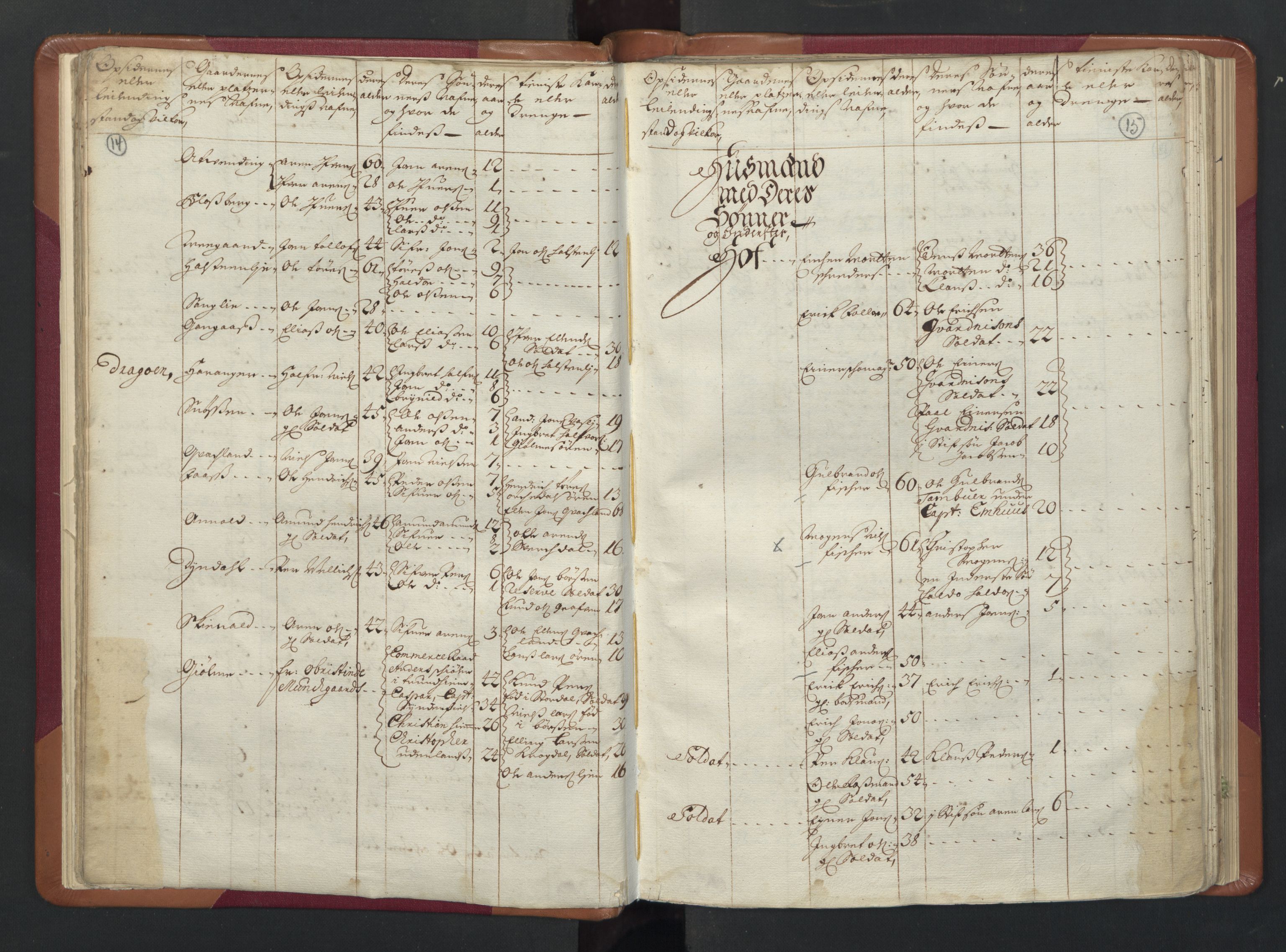 RA, Manntallet 1701, nr. 13: Orkdal fogderi og Gauldal fogderi med Røros kobberverk, 1701, s. 14-15