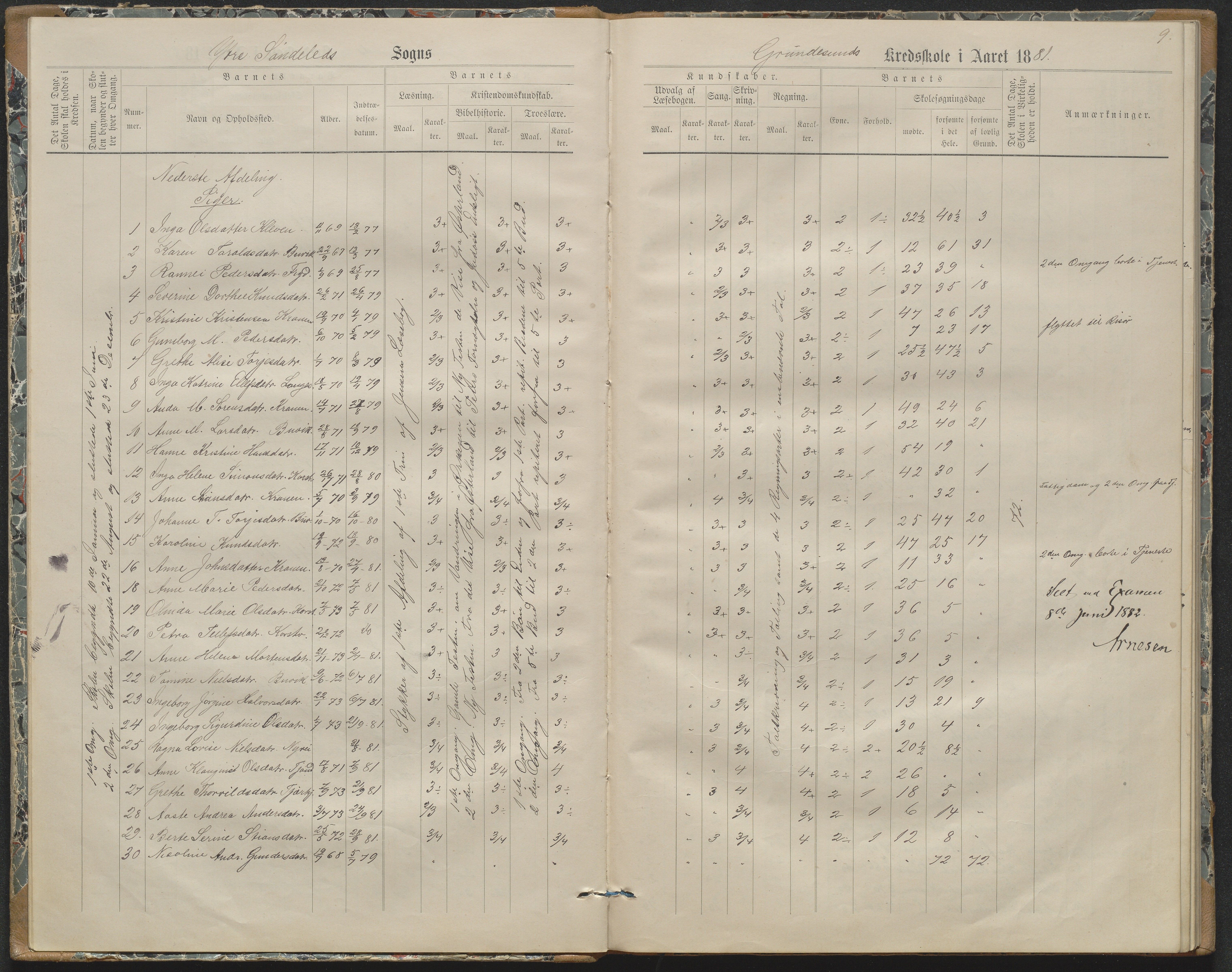 Søndeled kommune, AAKS/KA0913-PK/1/05/05h/L0011: Karakterprotokoll, 1880-1892, s. 9