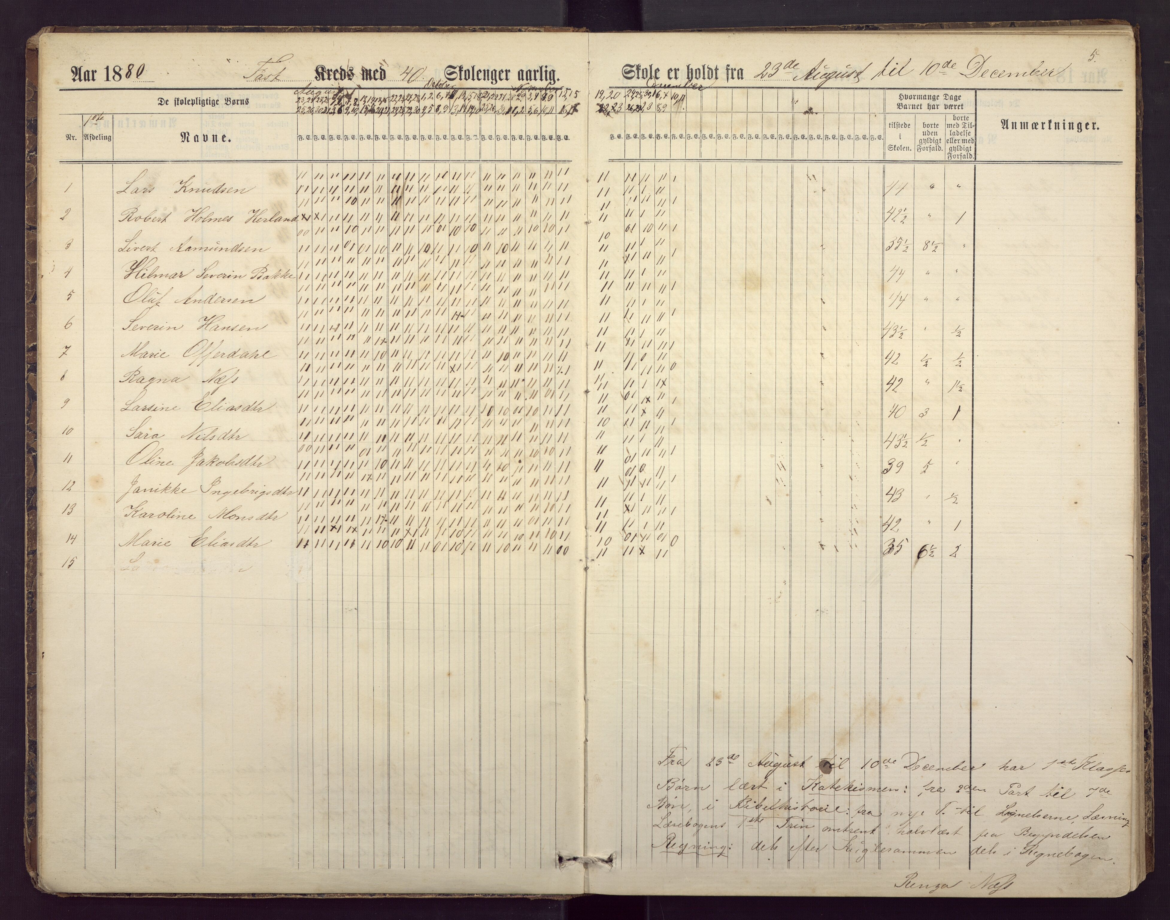 Alvøen skole, BBA/A-0146/G/Ga/L0001: Klassedagbok , 1880-1892