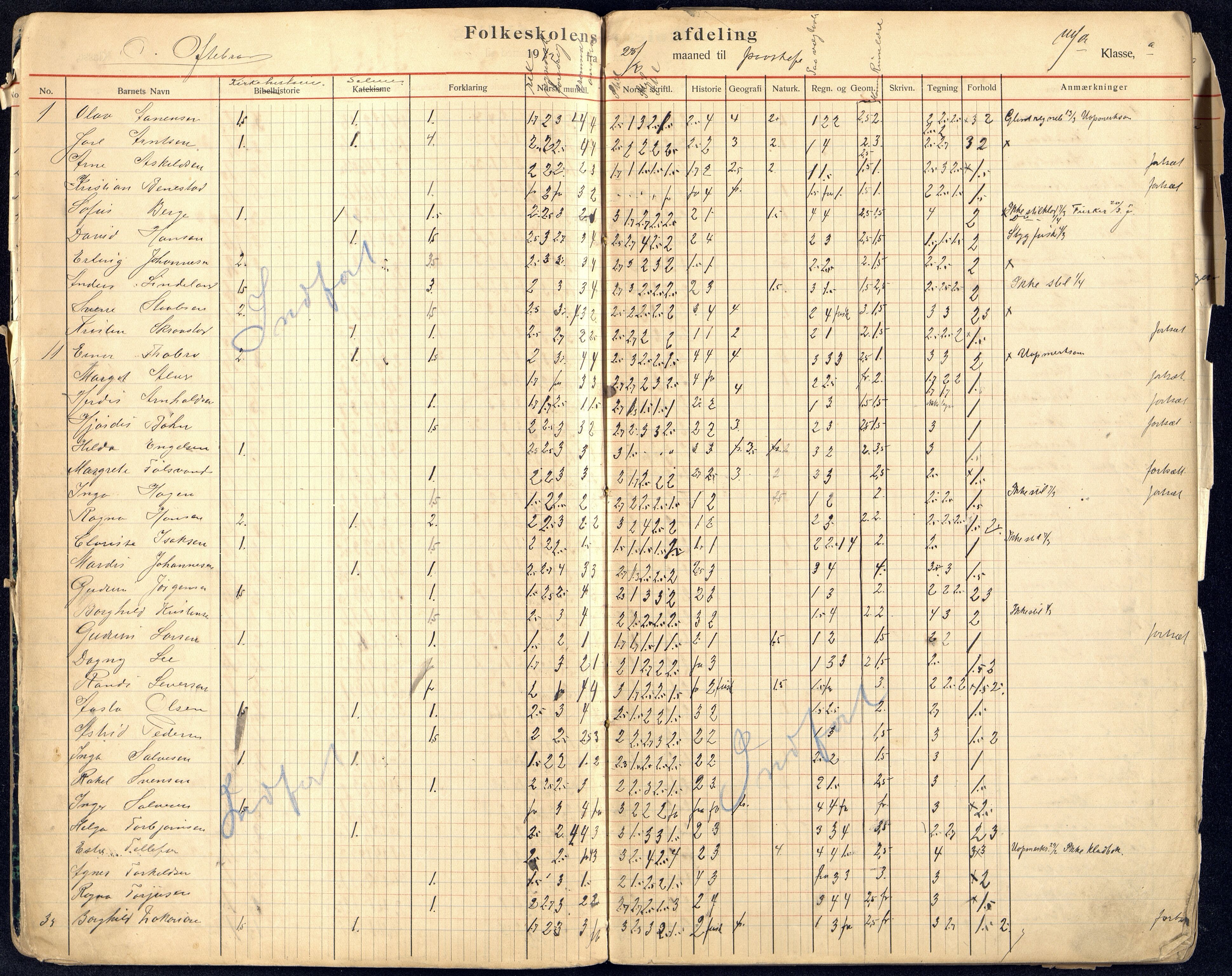 Kristiansand By - Kongensgate Skole, ARKSOR/1001KG560/G/Gb/L0006/0008: Karakterprotokoller / Karakterprotokoll, 1911-1919