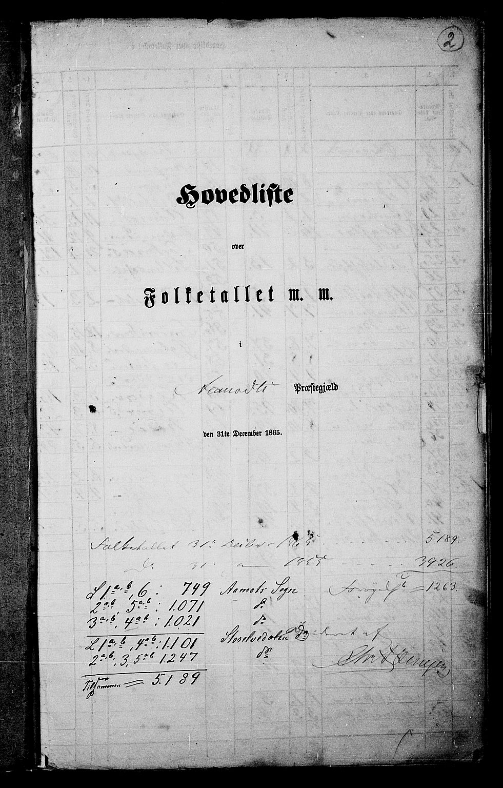 RA, Folketelling 1865 for 0429P Åmot prestegjeld, 1865, s. 5