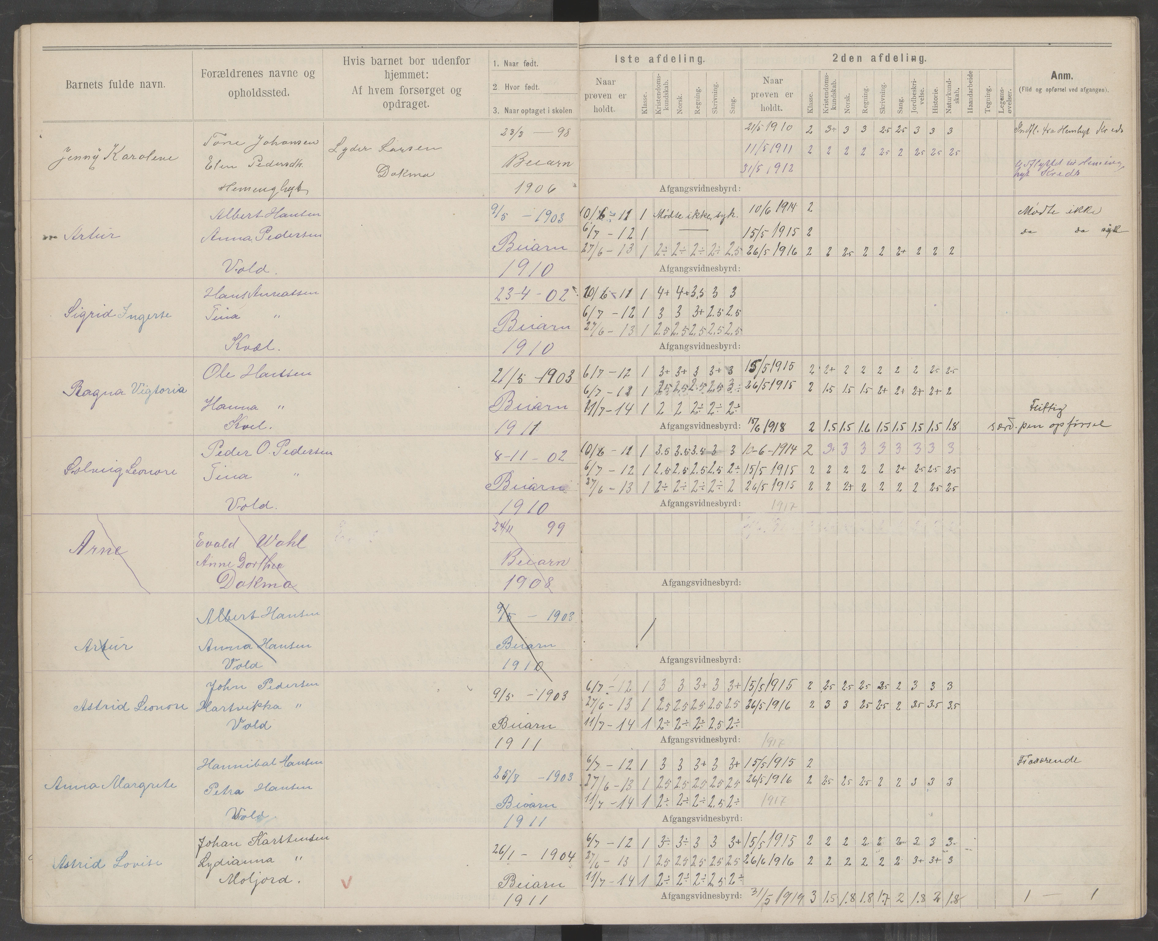 Beiarn kommune. Moldjord skolekrets, AIN/K-18390.510.14/442/L0004: Karakter/oversiktsprotokoll, 1892-1919