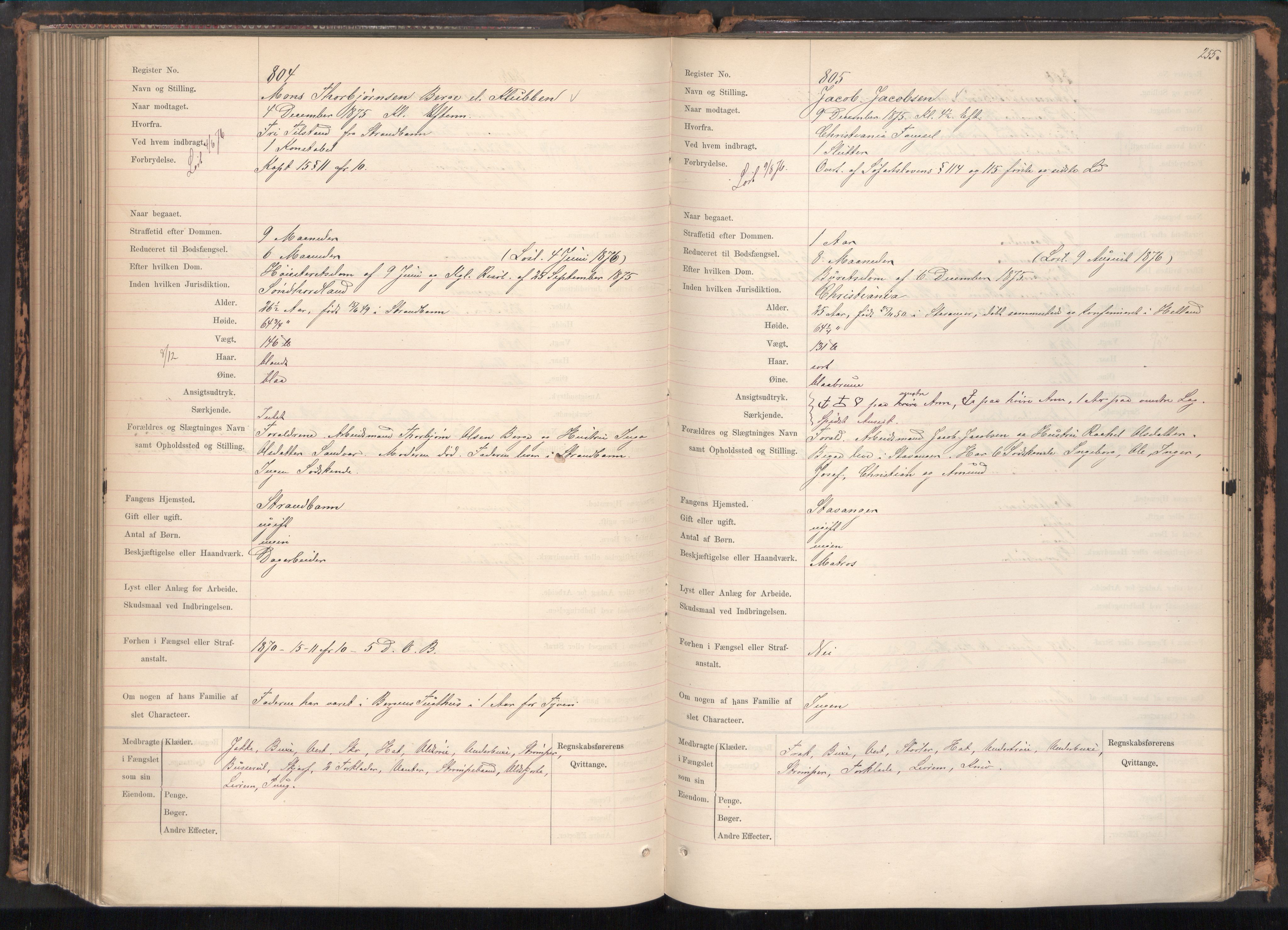 Botsfengslet, AV/RA-S-1539/D/Db/Dba/L0007: 296e - 40f, 1872-1877, s. 255