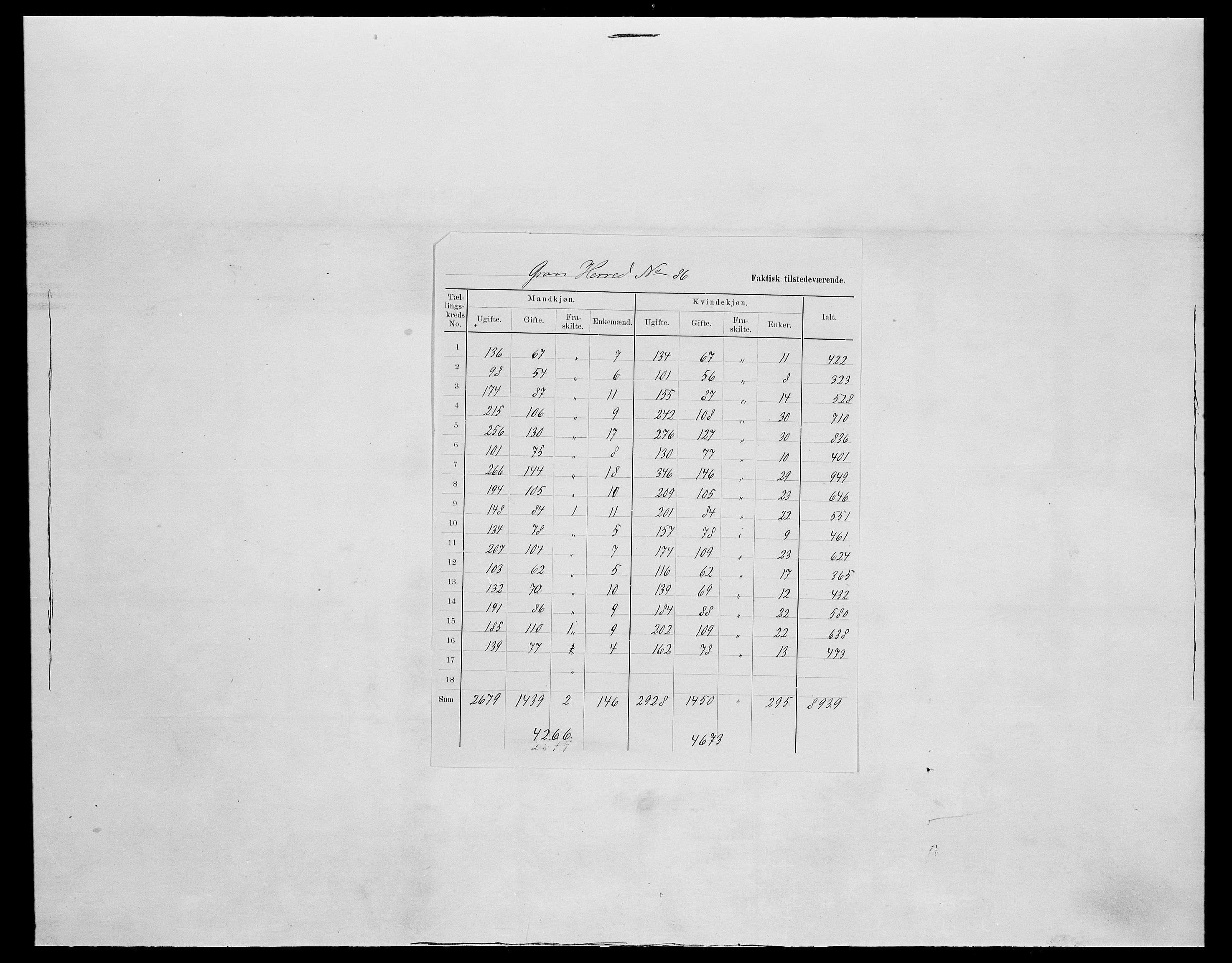 SAH, Folketelling 1875 for 0534P Gran prestegjeld, 1875, s. 19