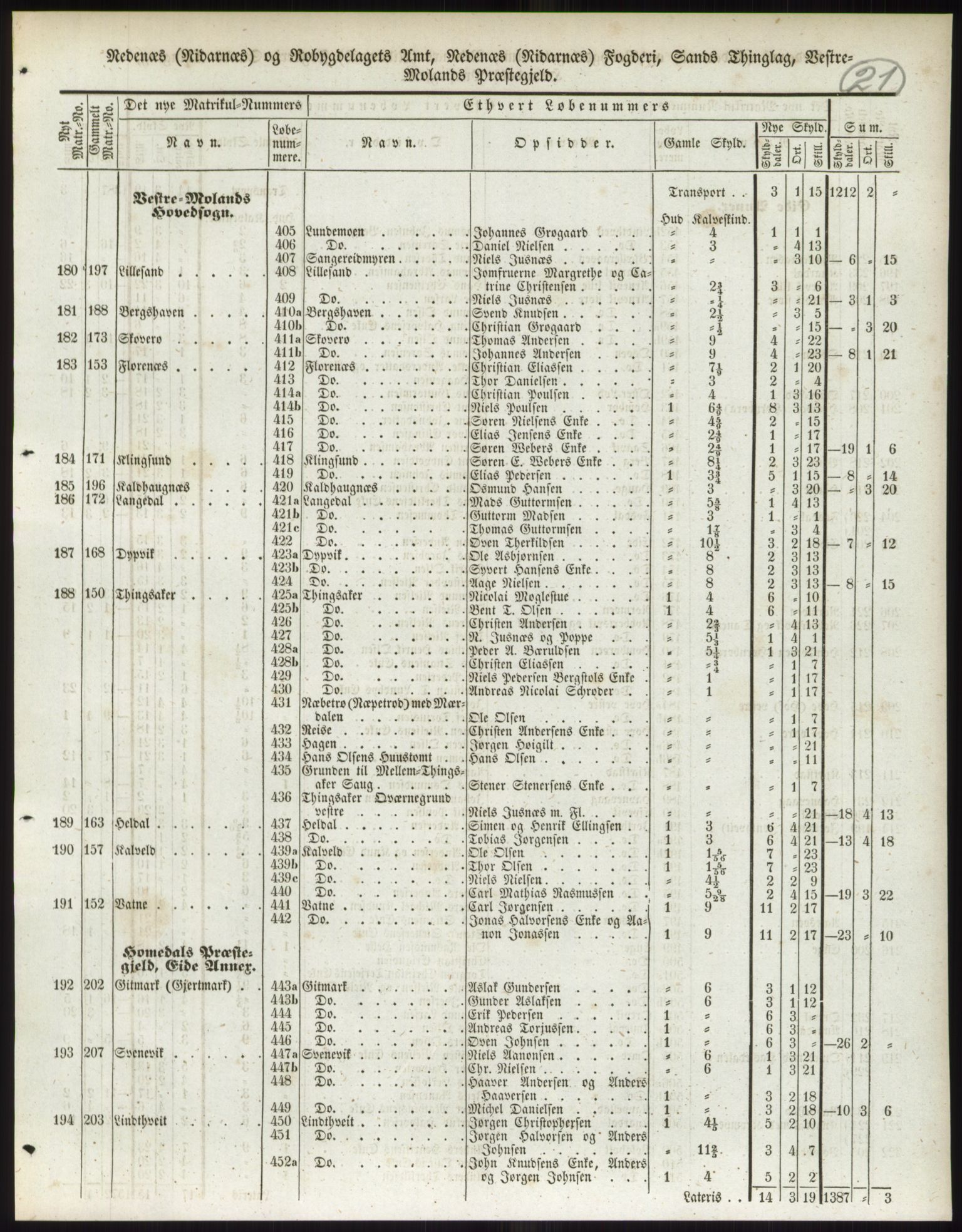 Andre publikasjoner, PUBL/PUBL-999/0002/0008: Bind 8 - Nedenes amt, 1838, s. 39