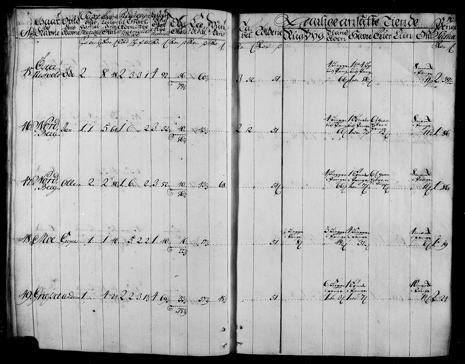 Rentekammeret inntil 1814, Realistisk ordnet avdeling, AV/RA-EA-4070/N/Nb/Nbf/L0165: Stjørdal og Verdal matrikkelprotokoll, 1723, s. 11