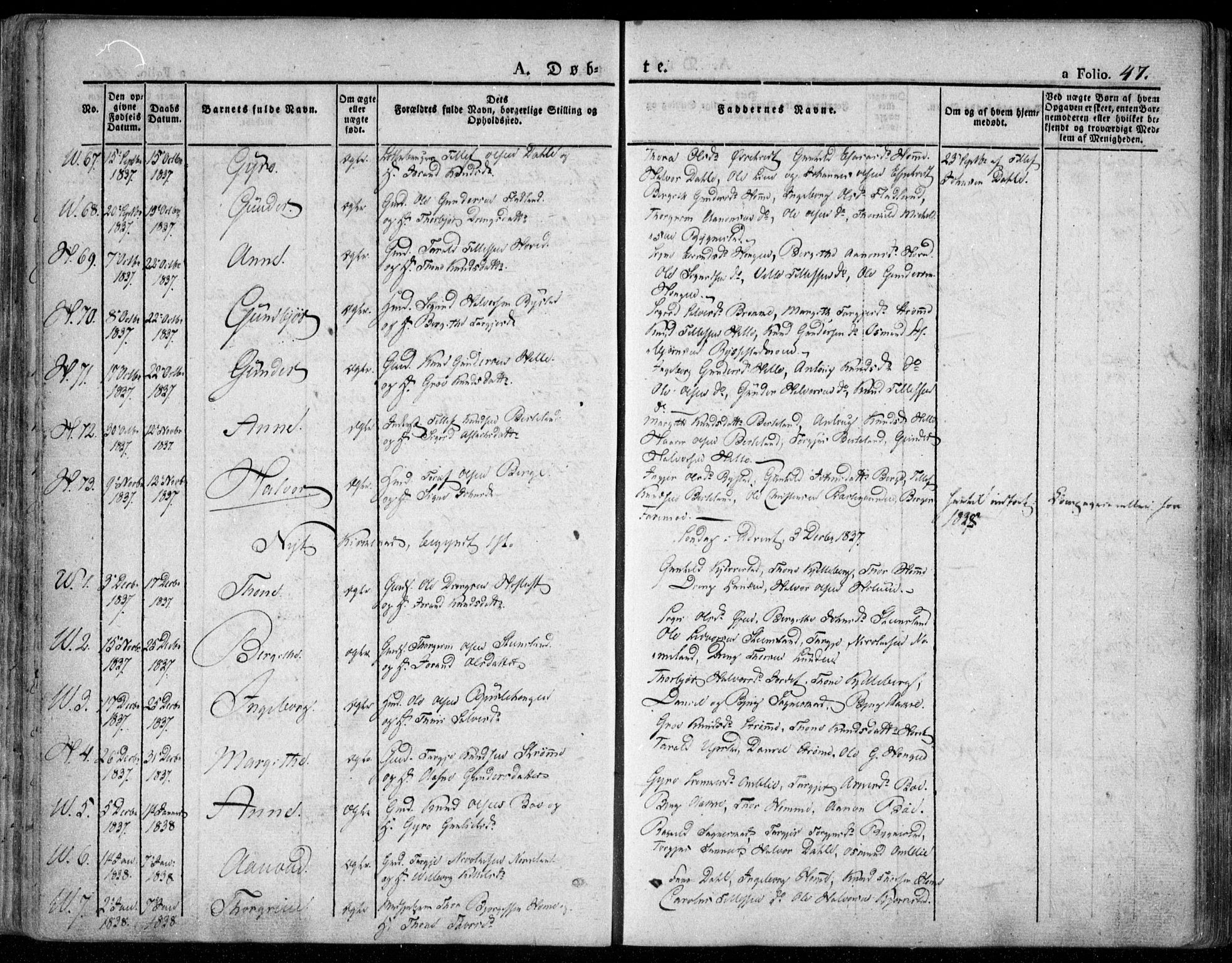 Valle sokneprestkontor, AV/SAK-1111-0044/F/Fa/Fac/L0006: Ministerialbok nr. A 6, 1831-1853, s. 47