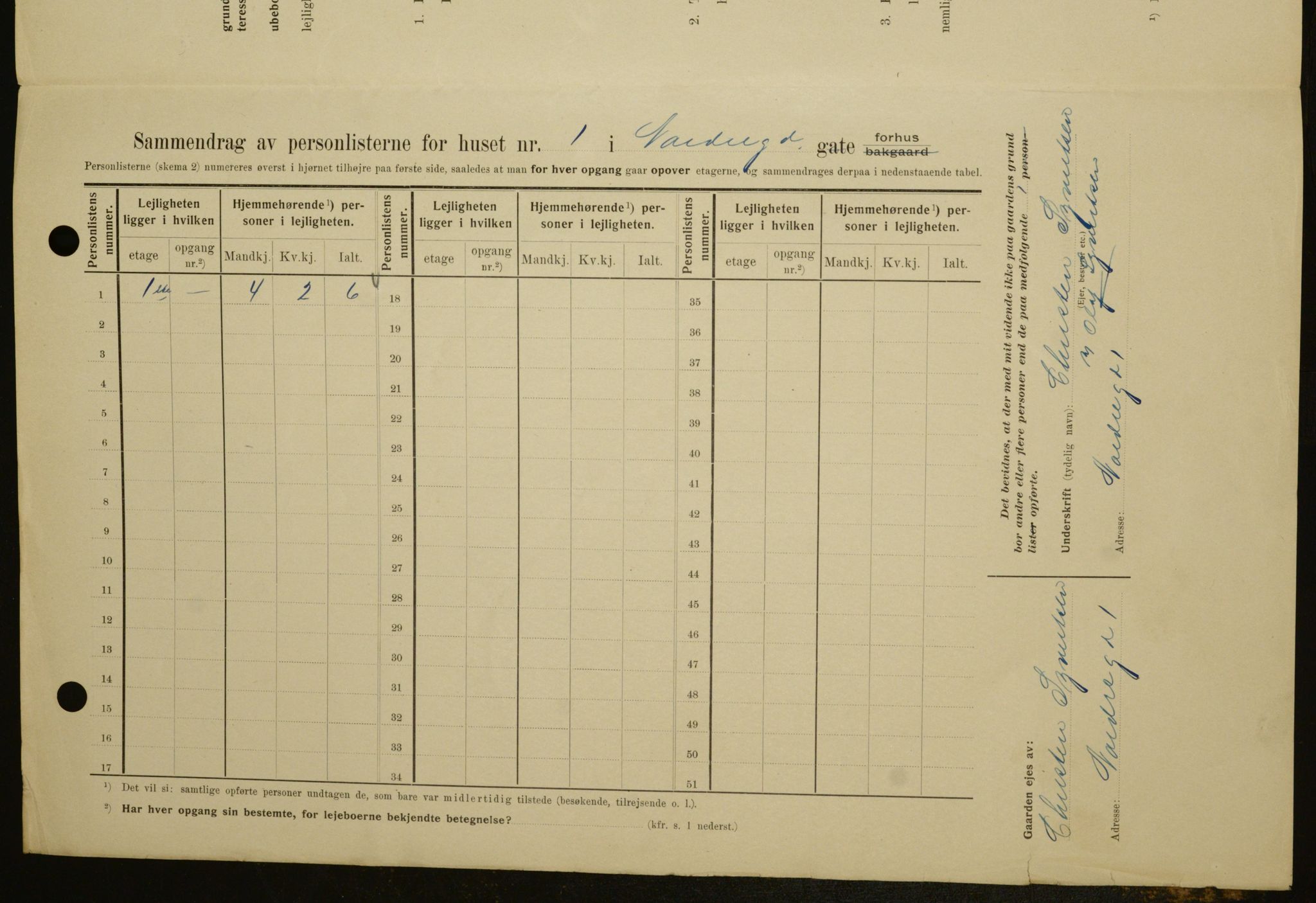 OBA, Kommunal folketelling 1.2.1909 for Kristiania kjøpstad, 1909, s. 66597