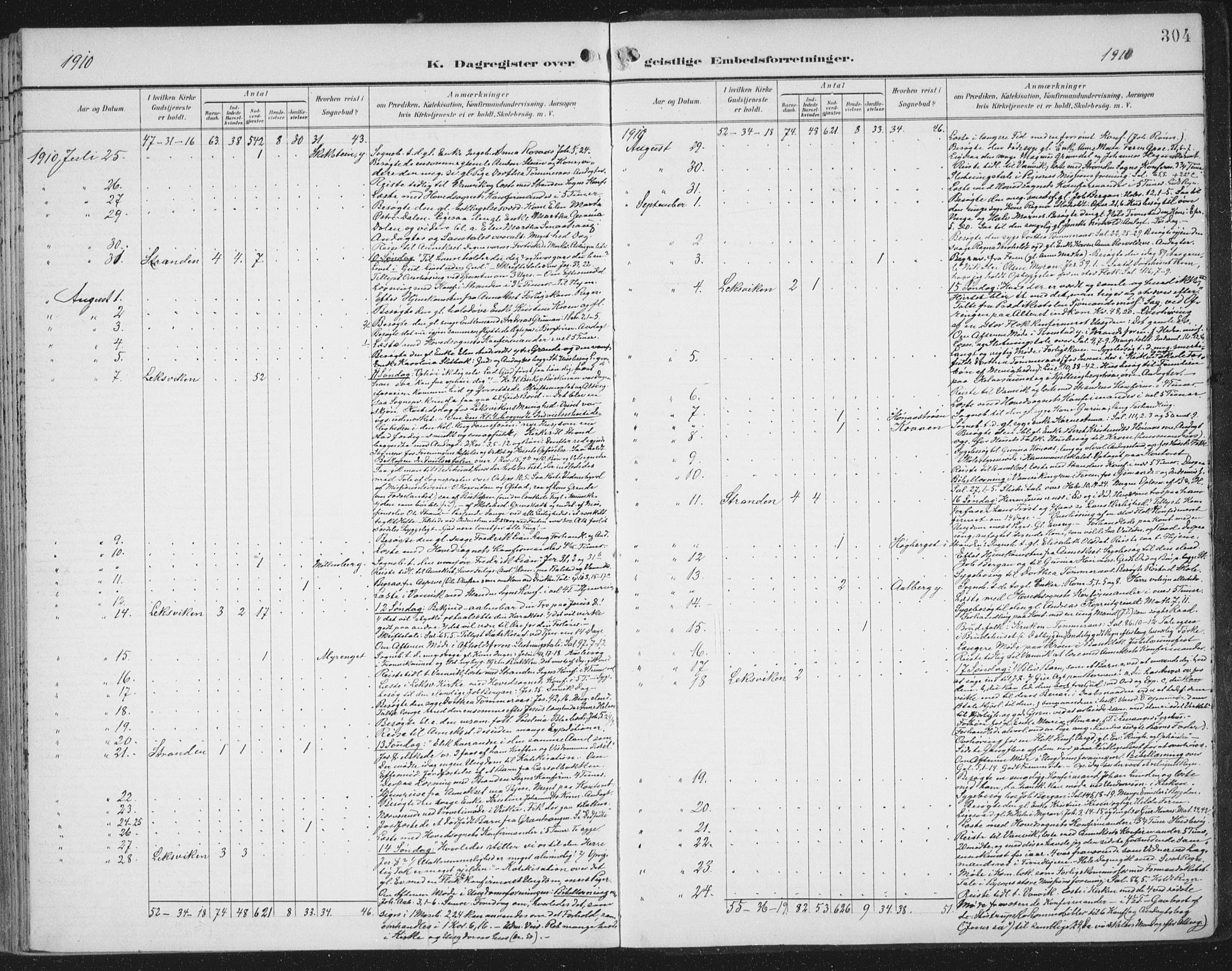 Ministerialprotokoller, klokkerbøker og fødselsregistre - Nord-Trøndelag, AV/SAT-A-1458/701/L0011: Ministerialbok nr. 701A11, 1899-1915, s. 304