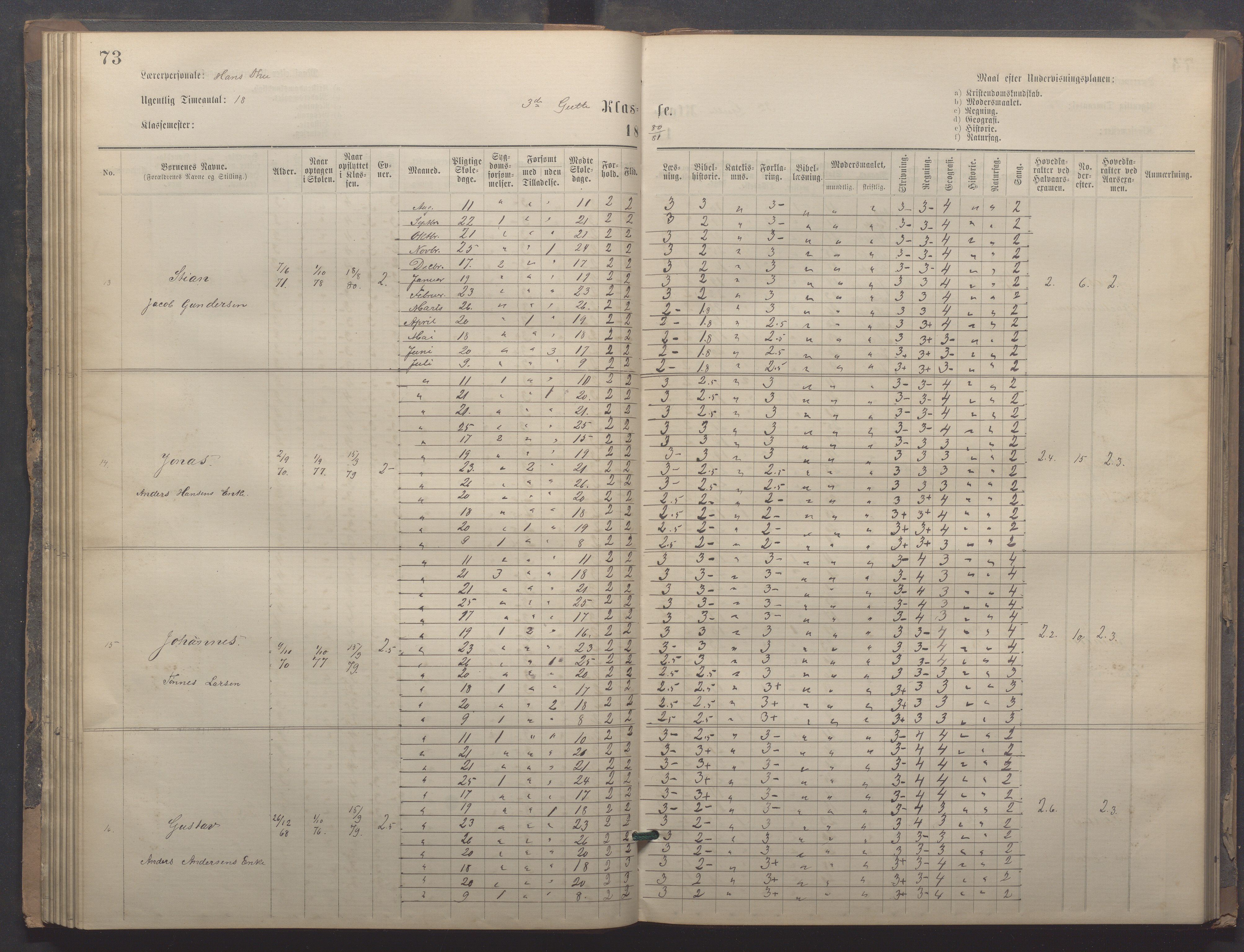 Egersund kommune (Ladested) - Egersund almueskole/folkeskole, IKAR/K-100521/H/L0020: Skoleprotokoll - Almueskolen, 3./4. klasse, 1878-1887, s. 73