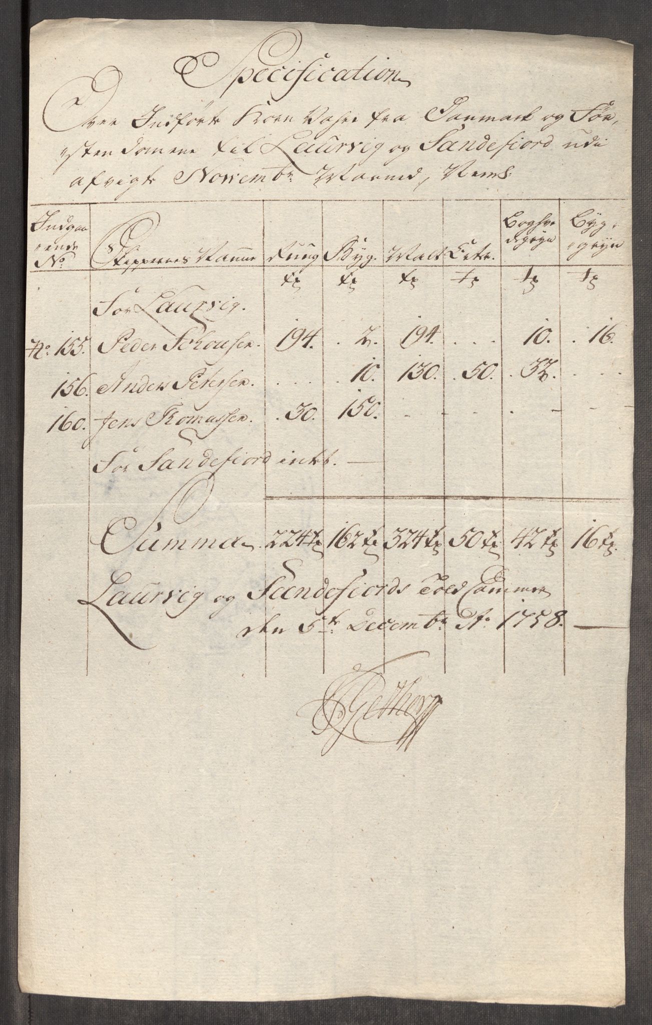 Rentekammeret inntil 1814, Realistisk ordnet avdeling, AV/RA-EA-4070/Oe/L0006: [Ø1]: Priskuranter, 1758-1760, s. 205