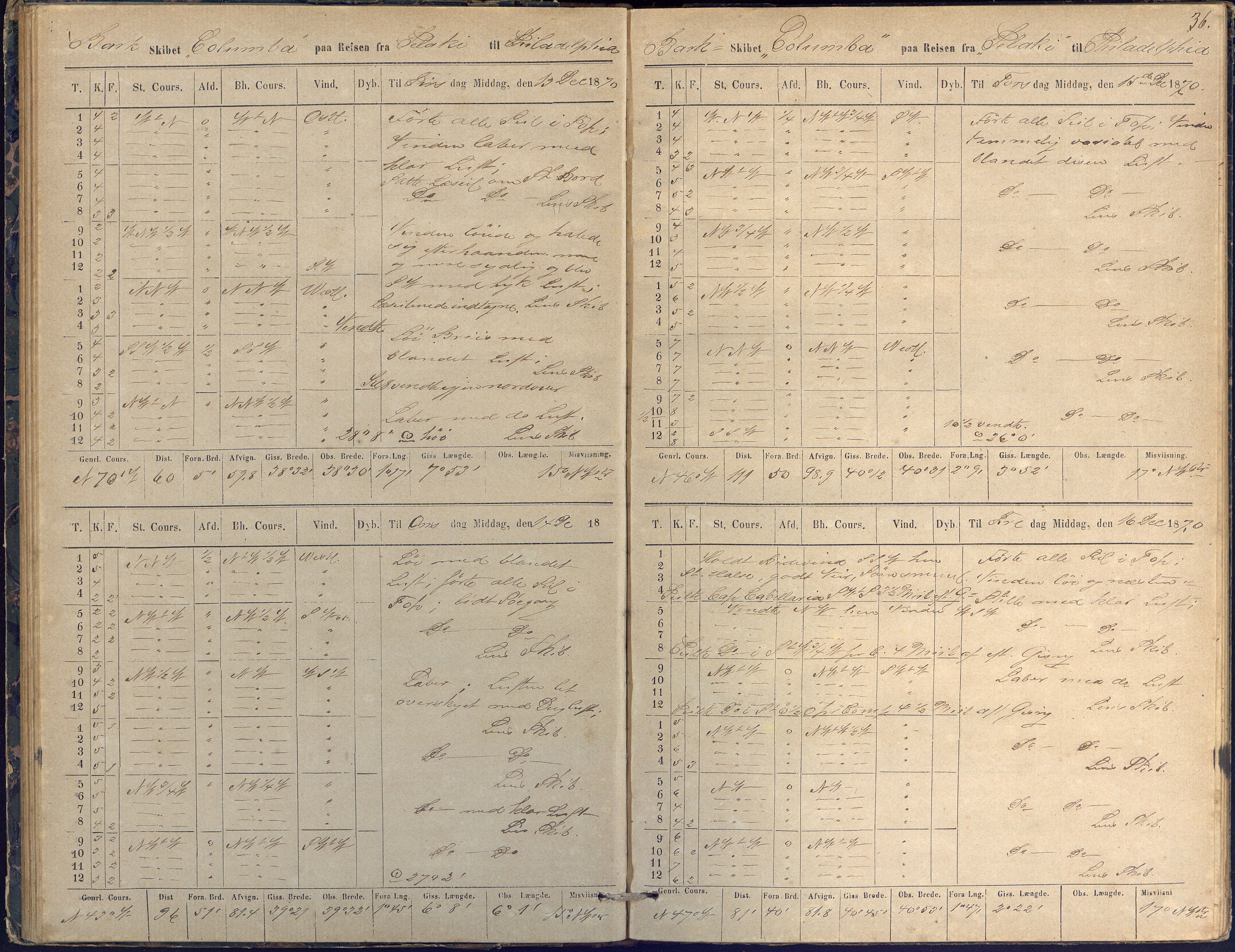 Fartøysarkivet, AAKS/PA-1934/F/L0076/0002: Flere fartøy (se mappenivå) / Columba (båttype ikke oppgitt), 1870-1872, s. 36