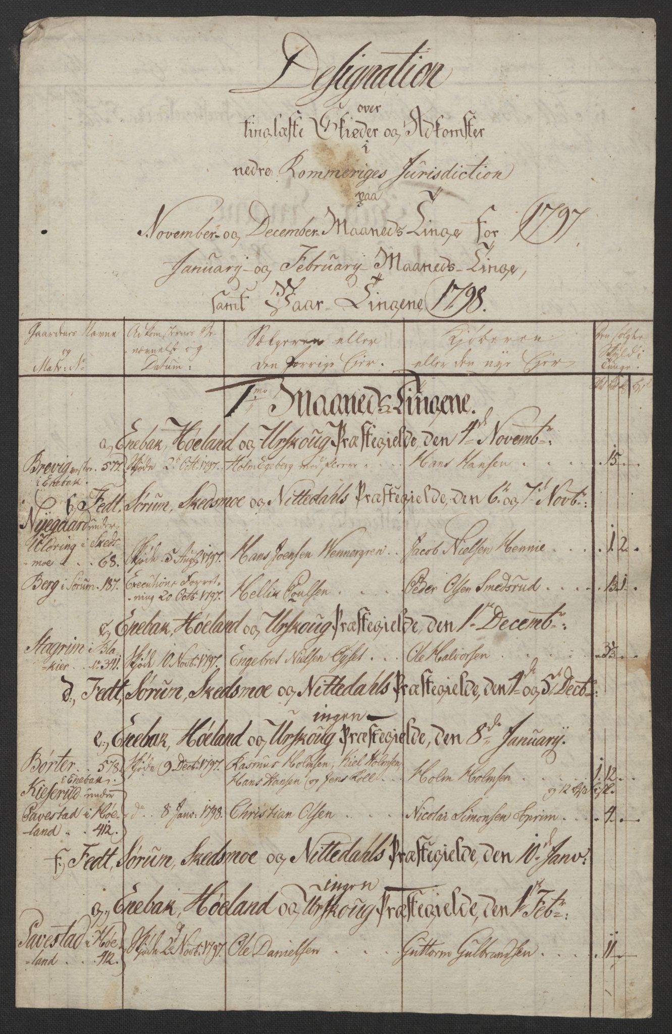 Rentekammeret inntil 1814, Reviderte regnskaper, Fogderegnskap, RA/EA-4092/R11/L0674: Fogderegnskap Nedre Romerike, 1798, s. 268