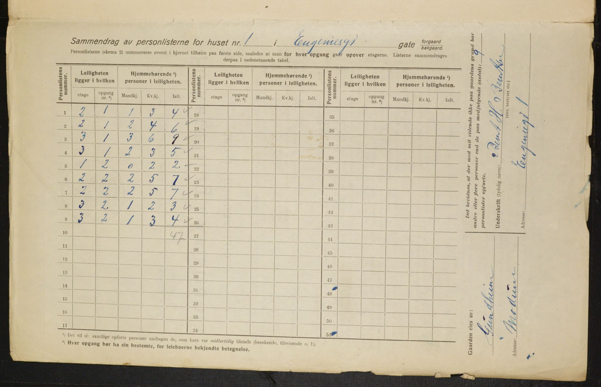 OBA, Kommunal folketelling 1.2.1916 for Kristiania, 1916, s. 22998