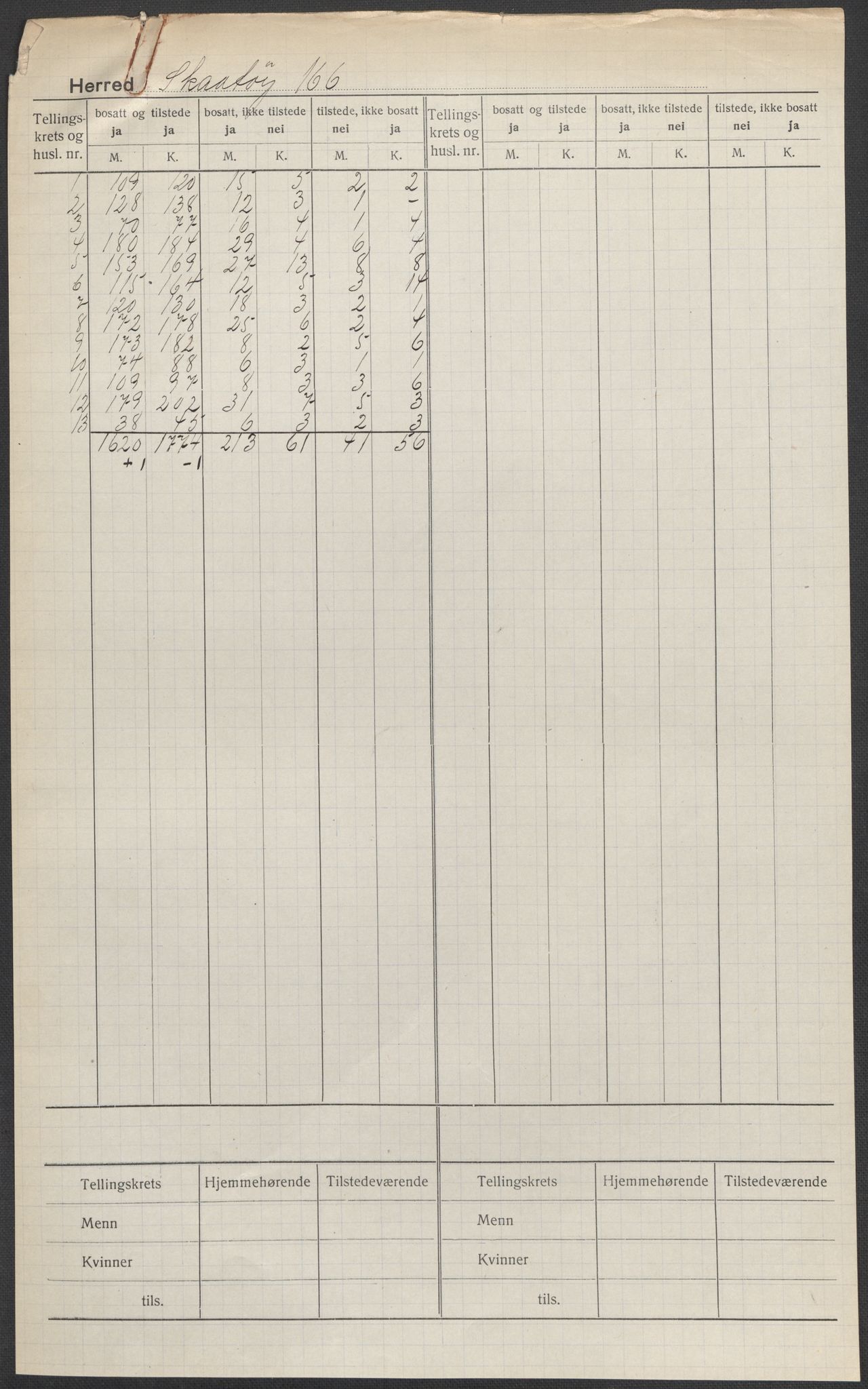 SAKO, Folketelling 1920 for 0815 Skåtøy herred, 1920, s. 1