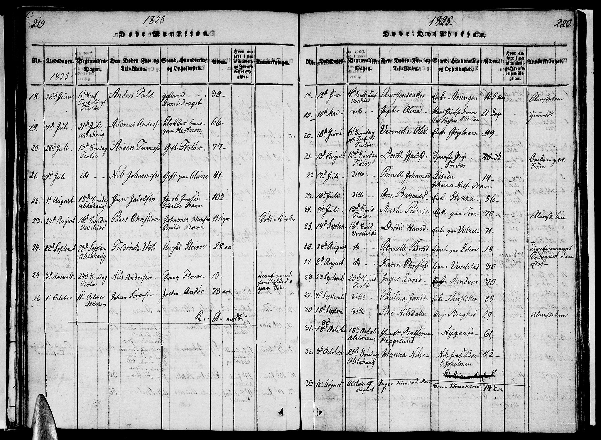 Ministerialprotokoller, klokkerbøker og fødselsregistre - Nordland, AV/SAT-A-1459/830/L0457: Klokkerbok nr. 830C01 /1, 1820-1842, s. 219-220