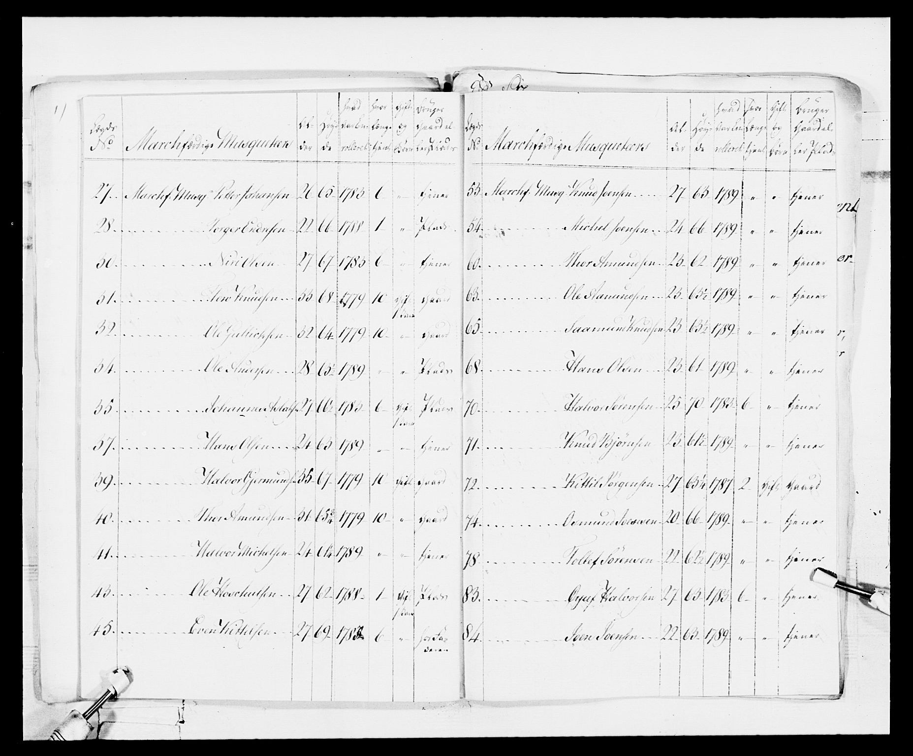 Generalitets- og kommissariatskollegiet, Det kongelige norske kommissariatskollegium, AV/RA-EA-5420/E/Eh/L0114: Telemarkske nasjonale infanteriregiment, 1789-1802, s. 36