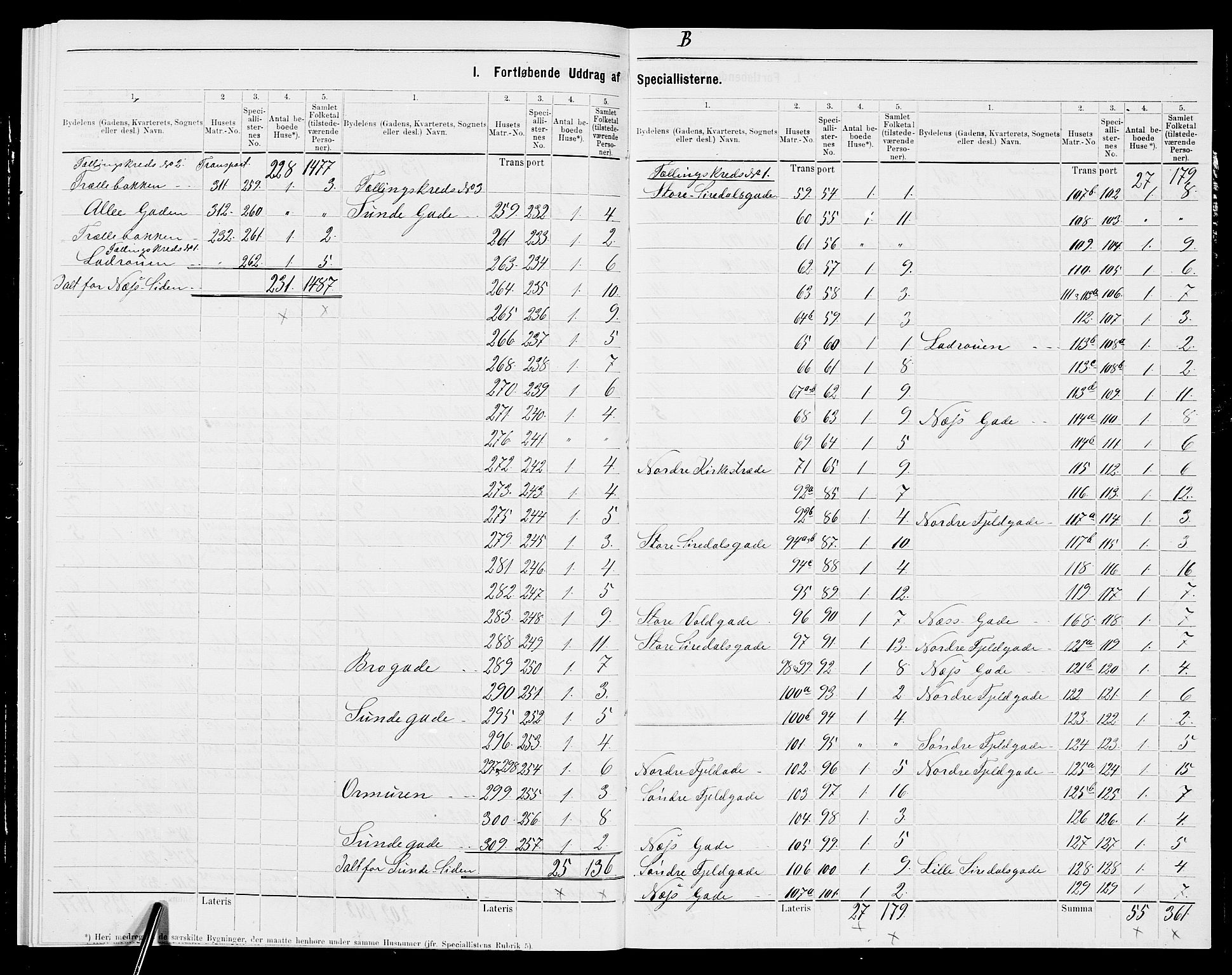 SAK, Folketelling 1875 for 1004B Flekkefjord prestegjeld, Flekkefjord kjøpstad, 1875, s. 4