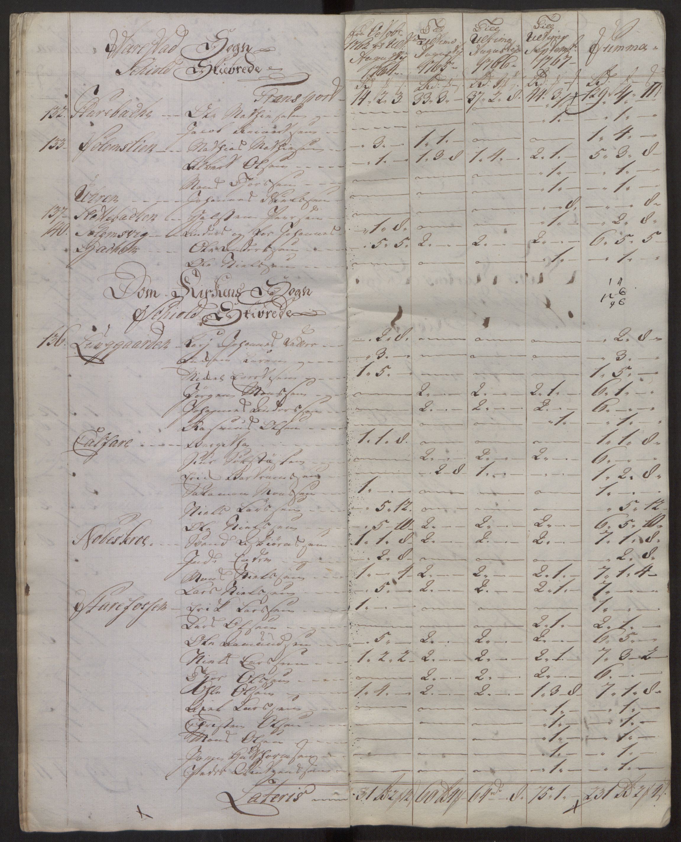 Rentekammeret inntil 1814, Reviderte regnskaper, Fogderegnskap, AV/RA-EA-4092/R51/L3304: Ekstraskatten Nordhordland og Voss, 1762-1772, s. 24