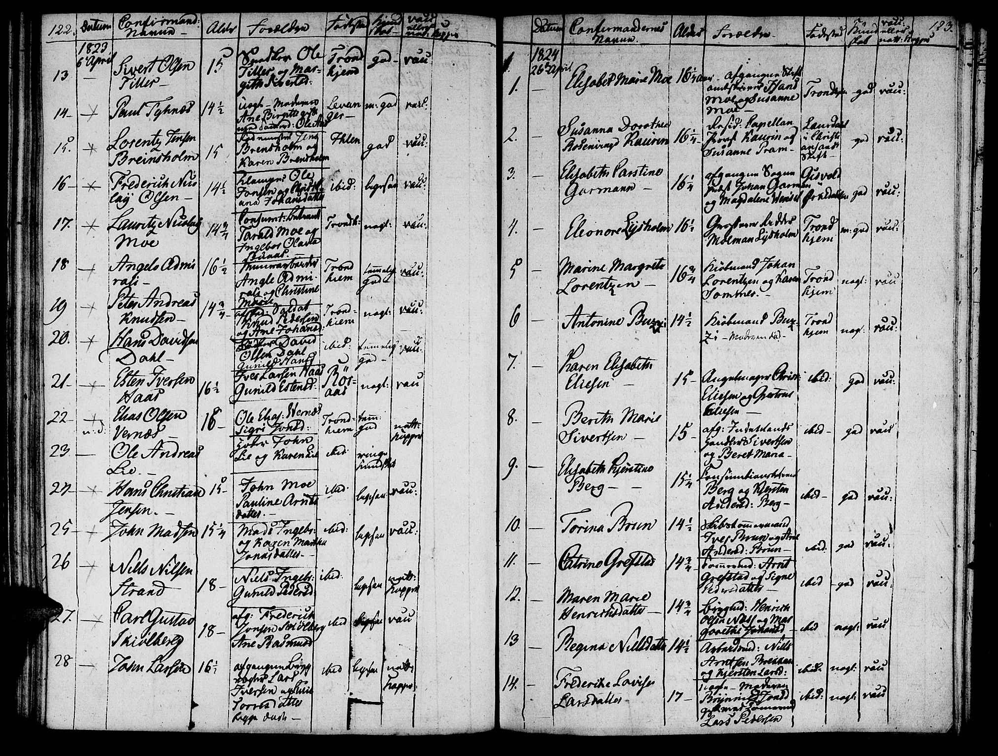 Ministerialprotokoller, klokkerbøker og fødselsregistre - Sør-Trøndelag, SAT/A-1456/601/L0069: Residerende kapellans bok nr. 601B02, 1807-1836, s. 122-123