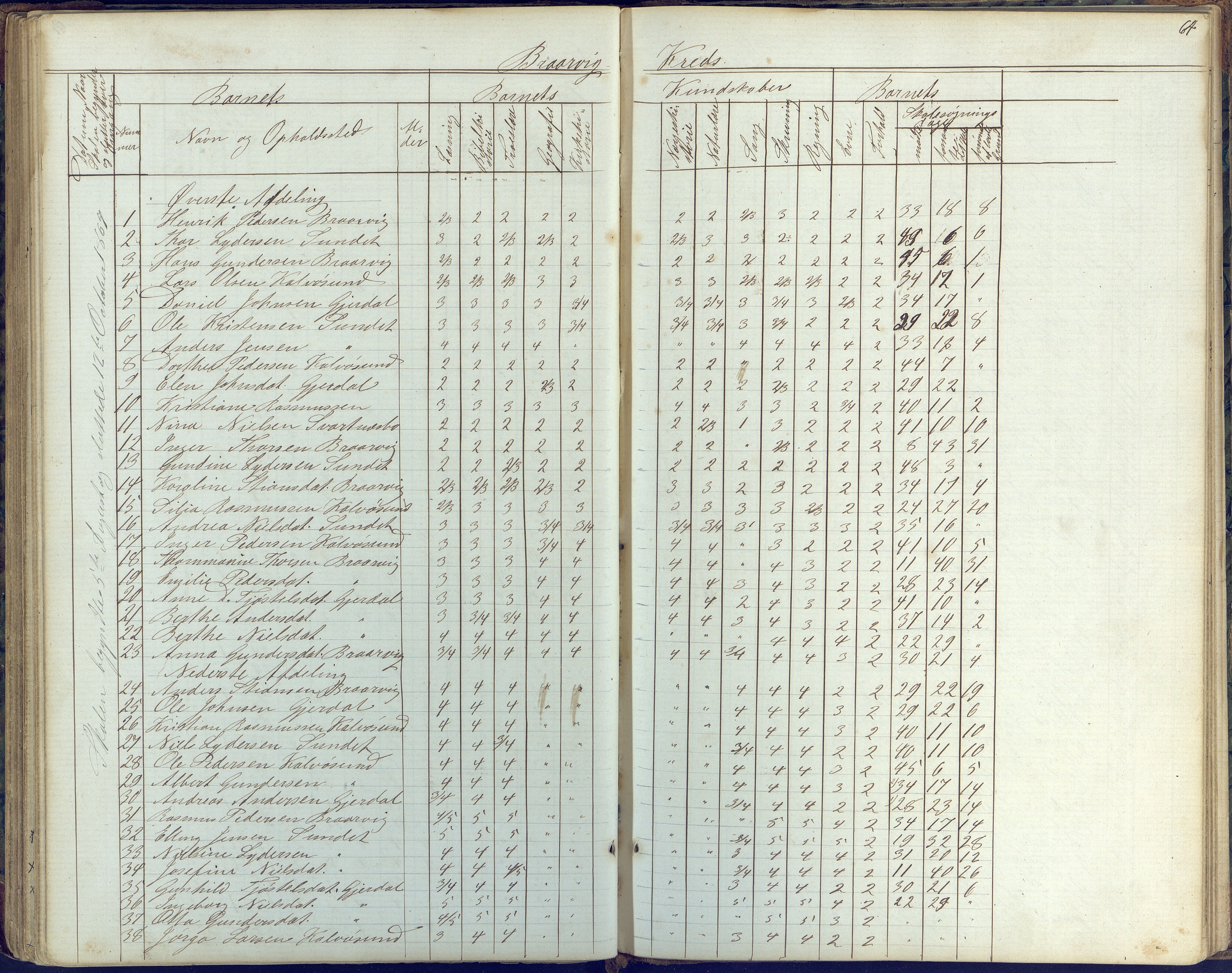 Flosta kommune, Vatnebu skole, AAKS/KA0916-550d/F3/L0001: Skoleprotokoll, 1863-1884, s. 64